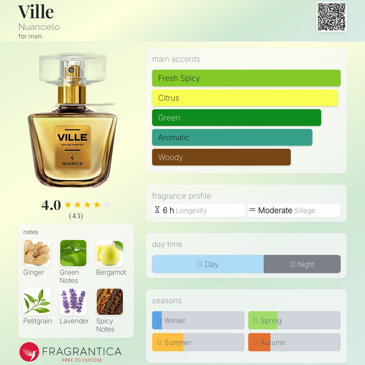 عطر ادکلن ویل نوانسیلو - Ville Nuancielo - بررسی، قیمت و خرید