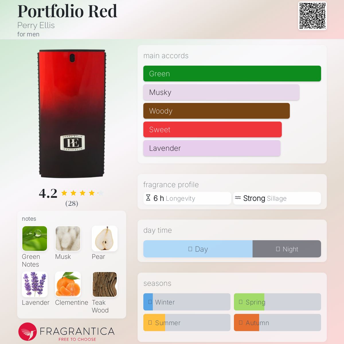 عطر ادکلن پُرتفولیو رِد پری الیس - Portfolio Red Perry Ellis - بررسی، قیمت و خرید