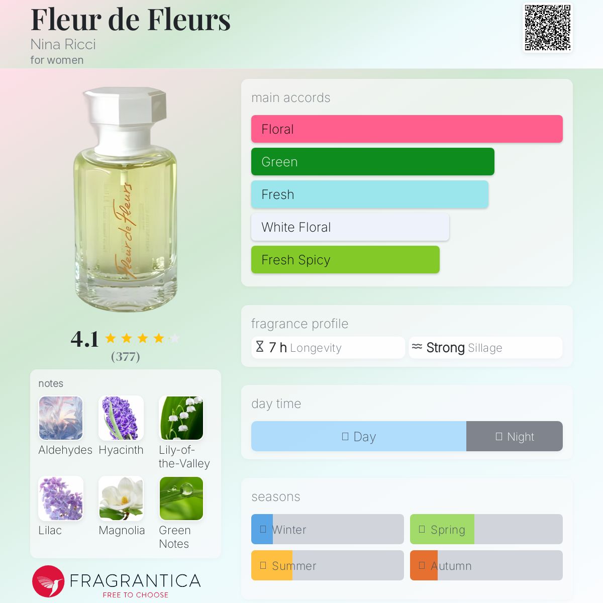 عطر ادکلن فلور د فلور نینا ریچی - Fleur de Fleurs Nina Ricci - بررسی، قیمت و خرید