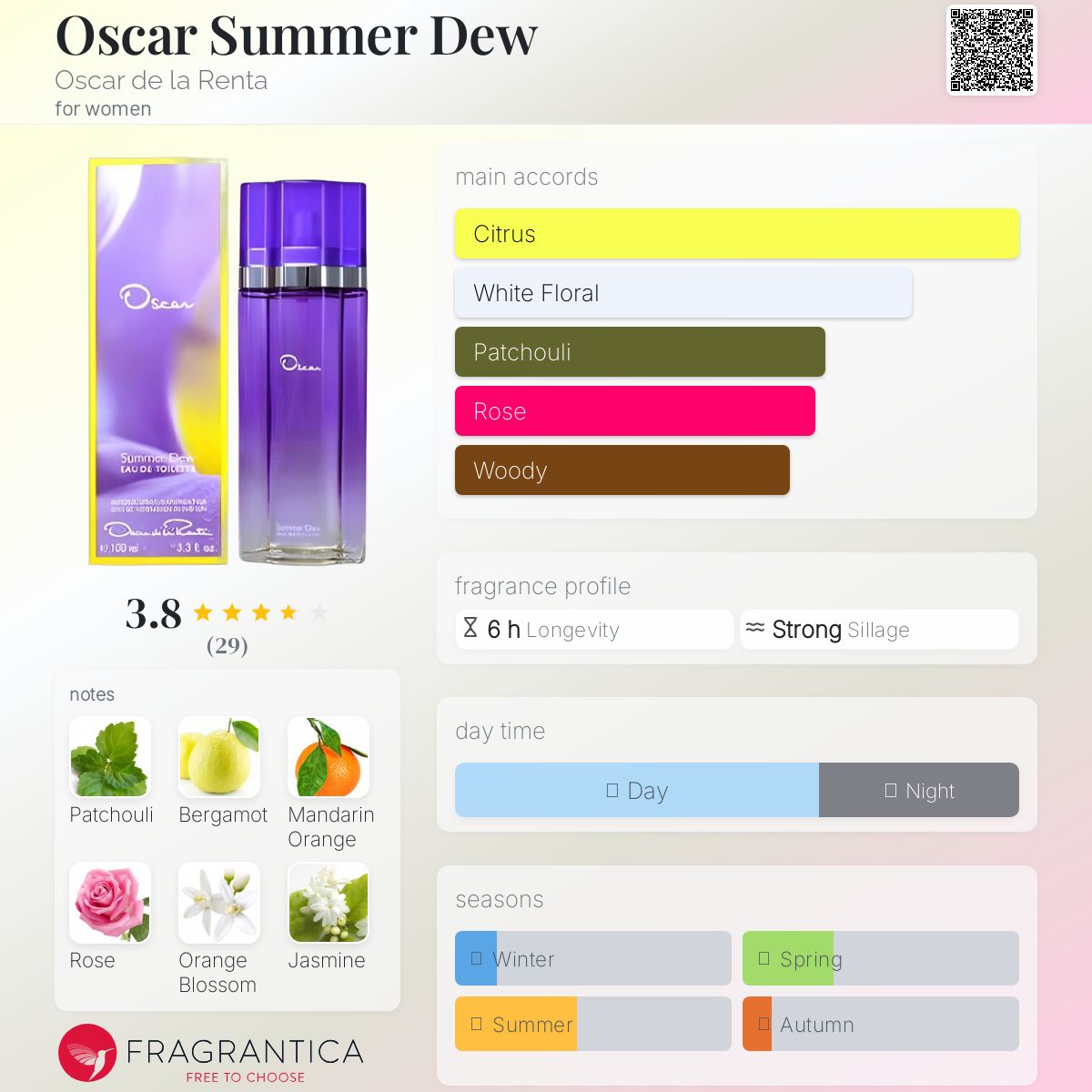 عطر ادکلن اوسکار سامر دو اسکار دلا رنتا - Oscar Summer Dew Oscar de la Renta - بررسی، قیمت و خرید