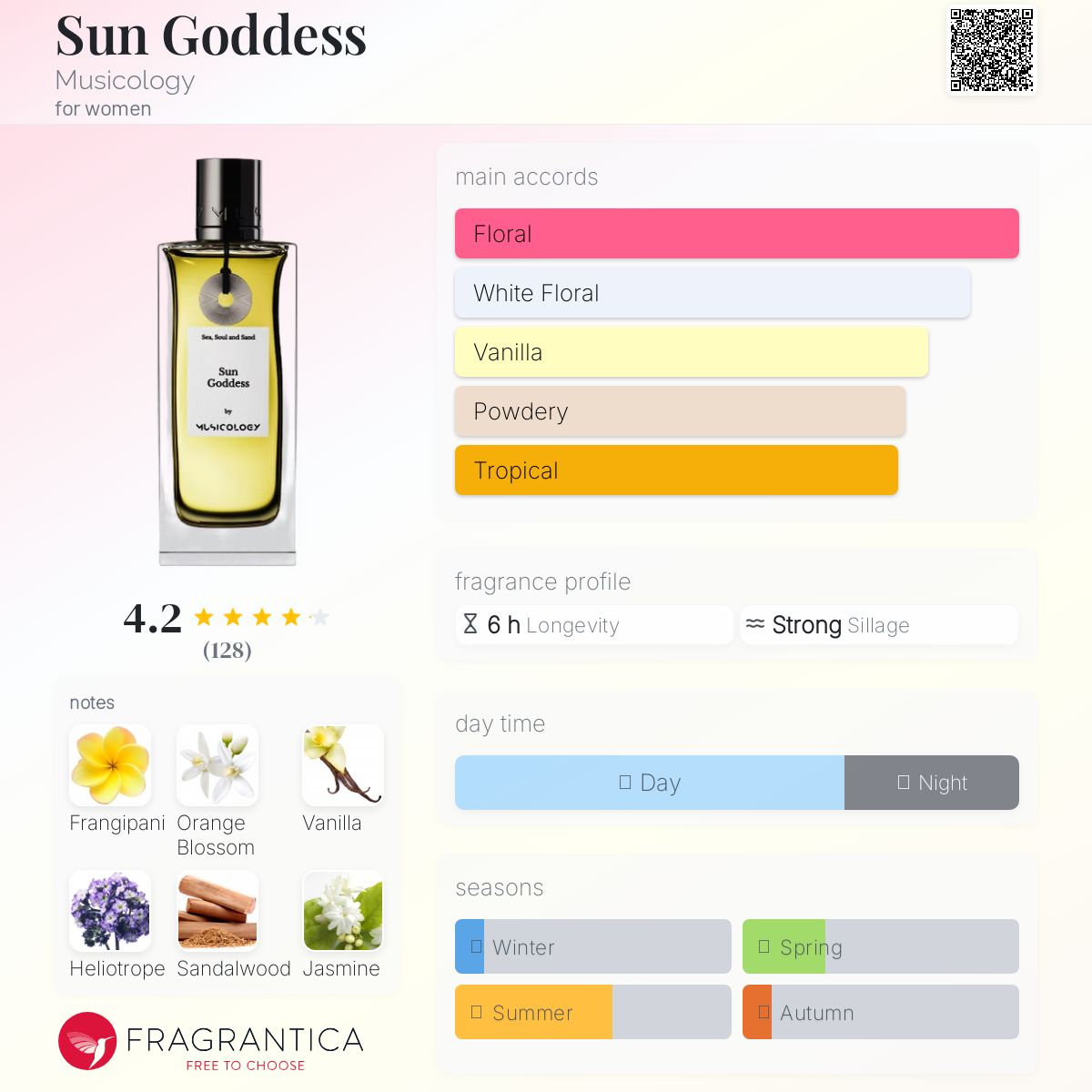 عطر ادکلن سان گادس میوزیکولوژی - Sun Goddess Musicology - بررسی، قیمت و خرید