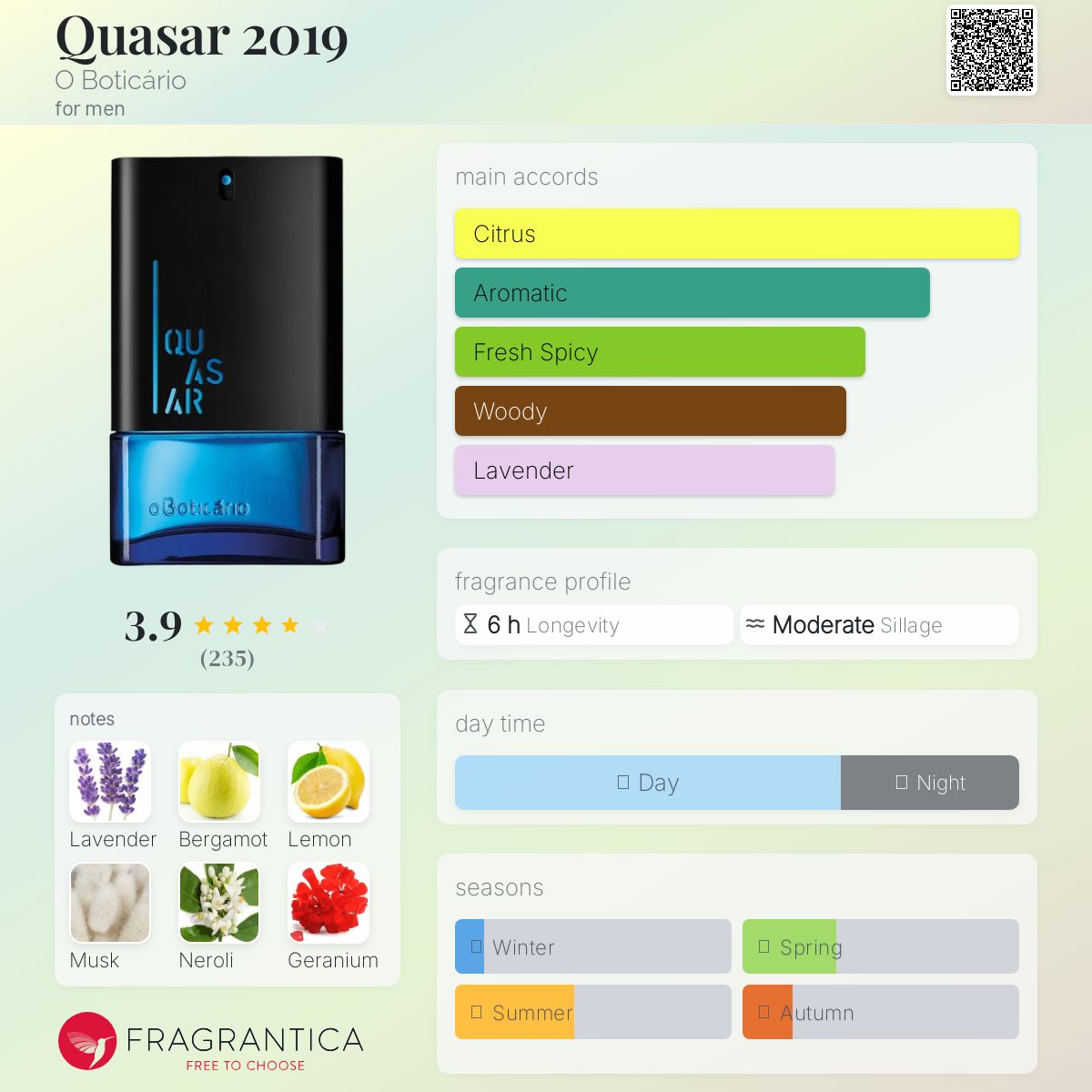 عطر ادکلن کوییزار بیست و نوزده او بوتیکاریو - Quasar 2019 O Boticário - بررسی، قیمت و خرید