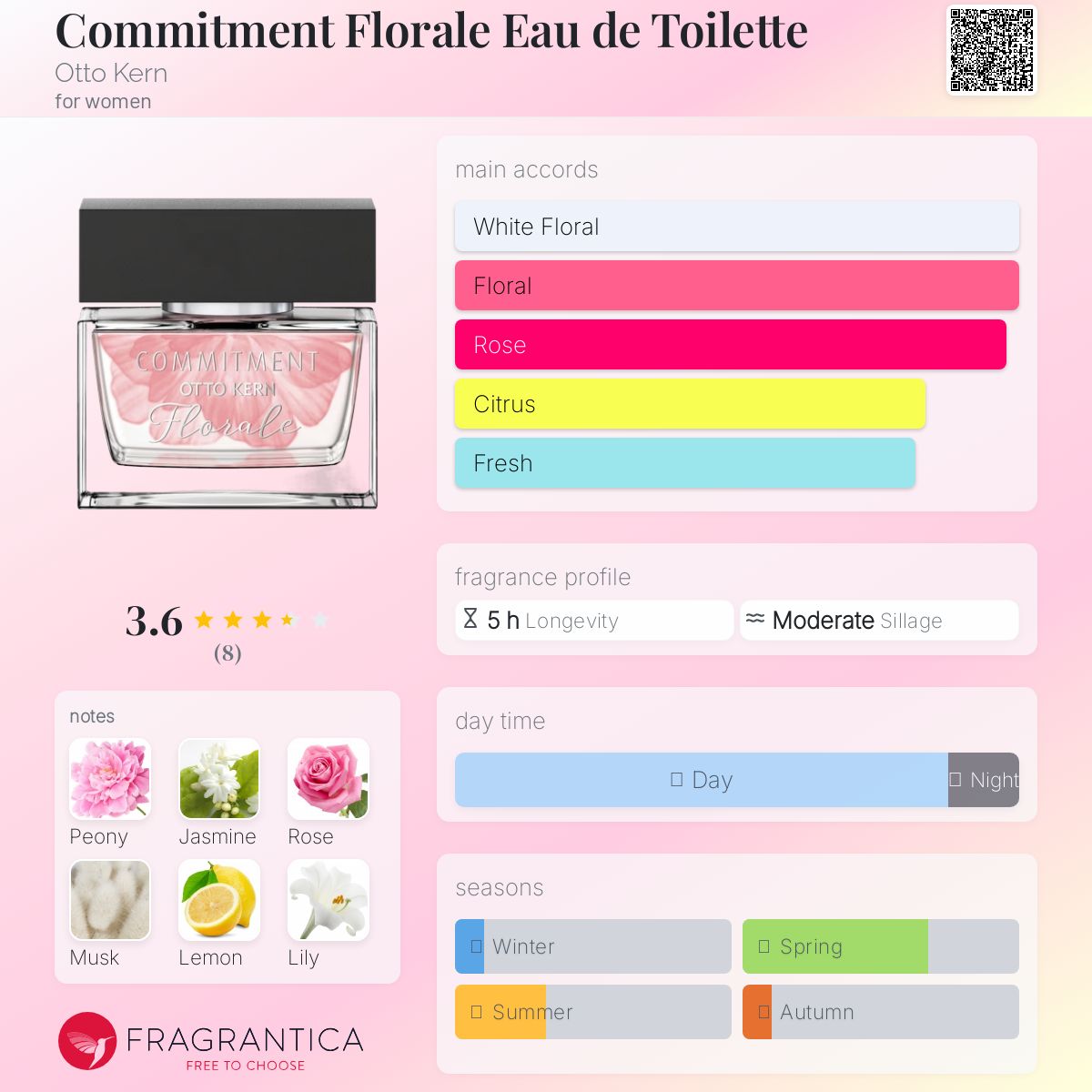 عطر ادکلن کامیتمِنت فلورال او د توالت اوتو کرن - Commitment Florale Eau de Toilette Otto Kern - بررسی، قیمت و خرید