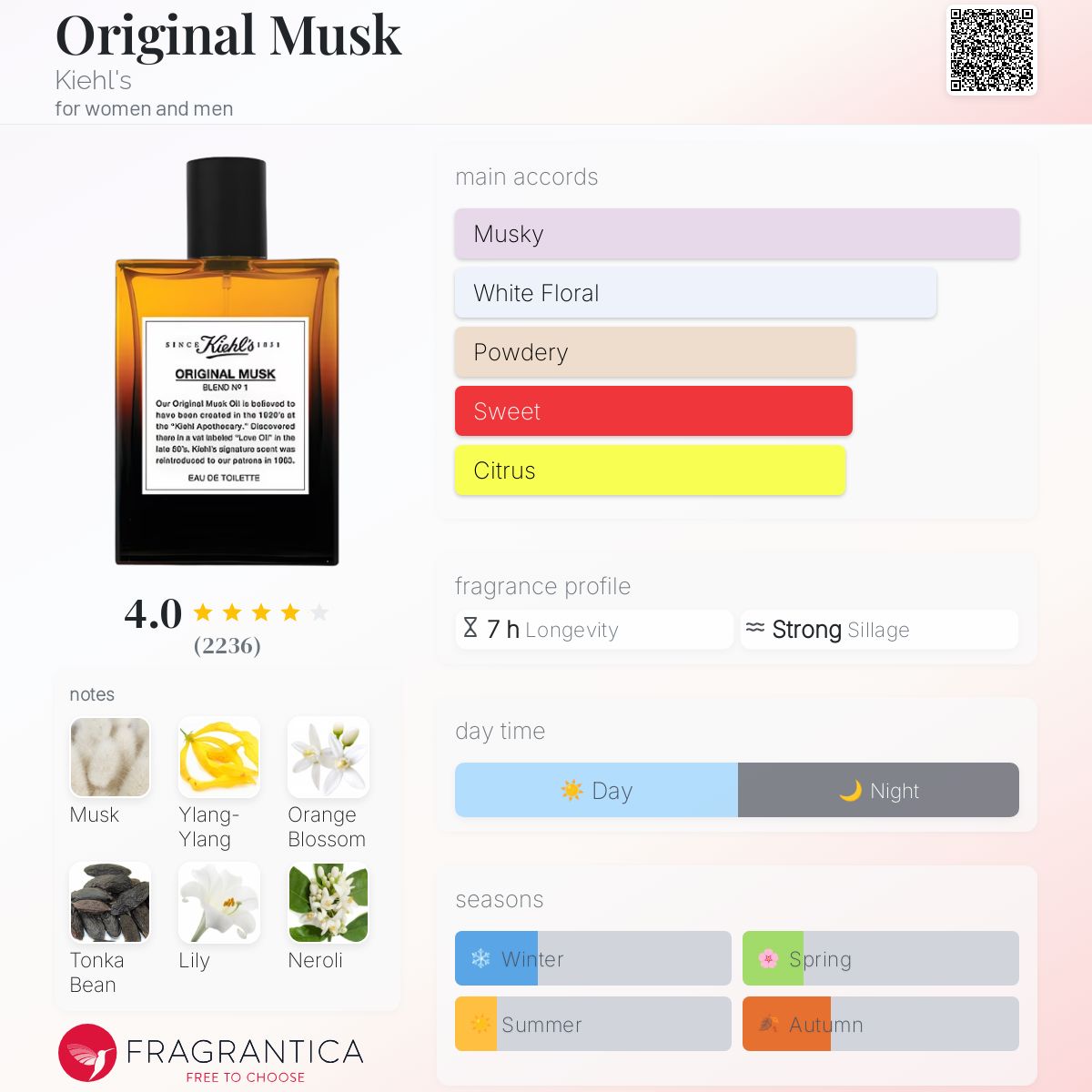 عطر ادکلن اوریجینال ماسک کیلز - Original Musk Kiehl's - بررسی، قیمت و خرید