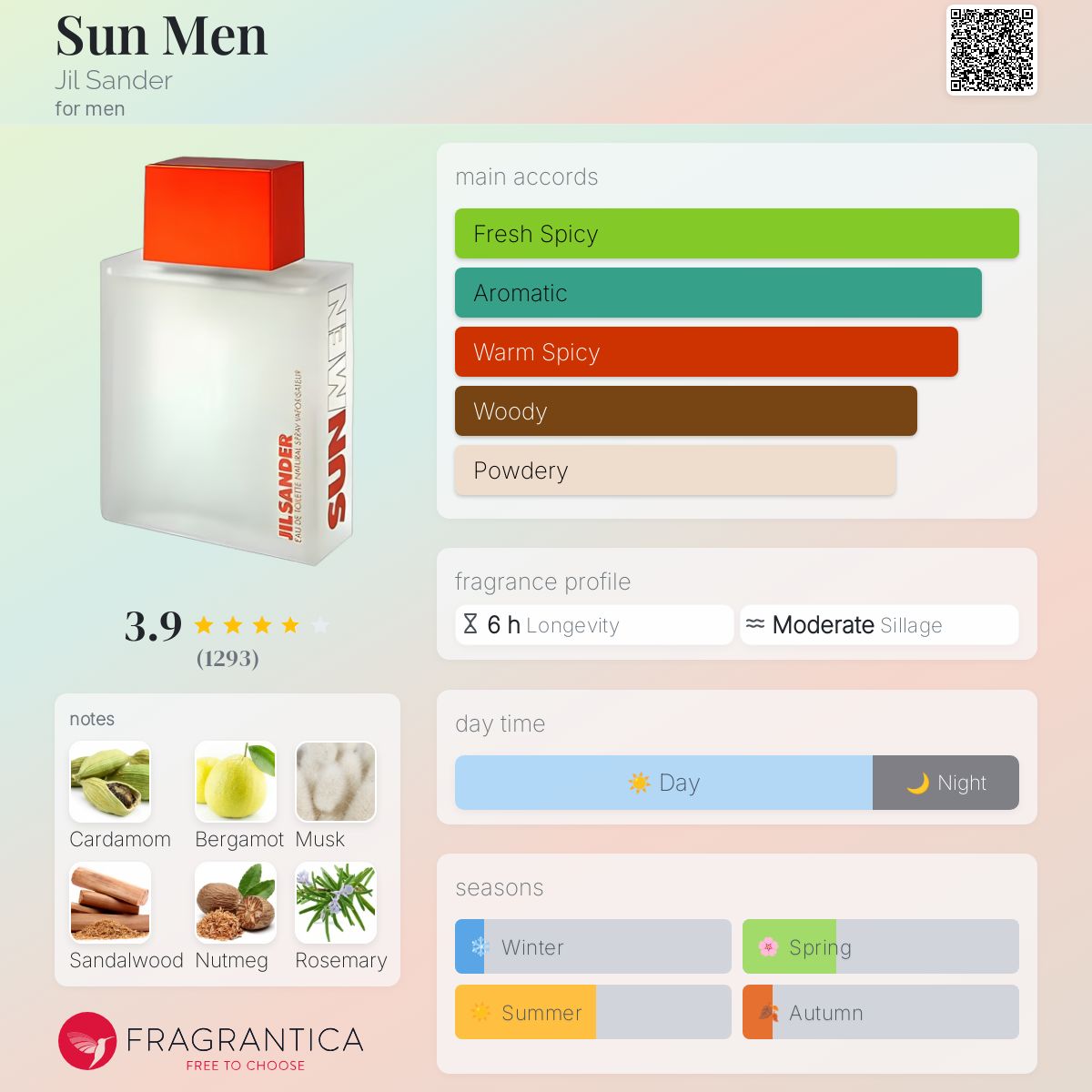 عطر ادکلن سن من جیلی ساندر - Sun Men Jil Sander - بررسی، قیمت و خرید