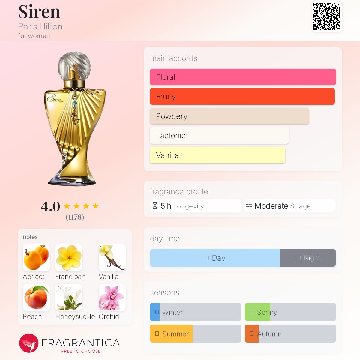 عطر ادکلن سایرِن پاریس هیلتون - Siren Paris Hilton - بررسی، قیمت و خرید