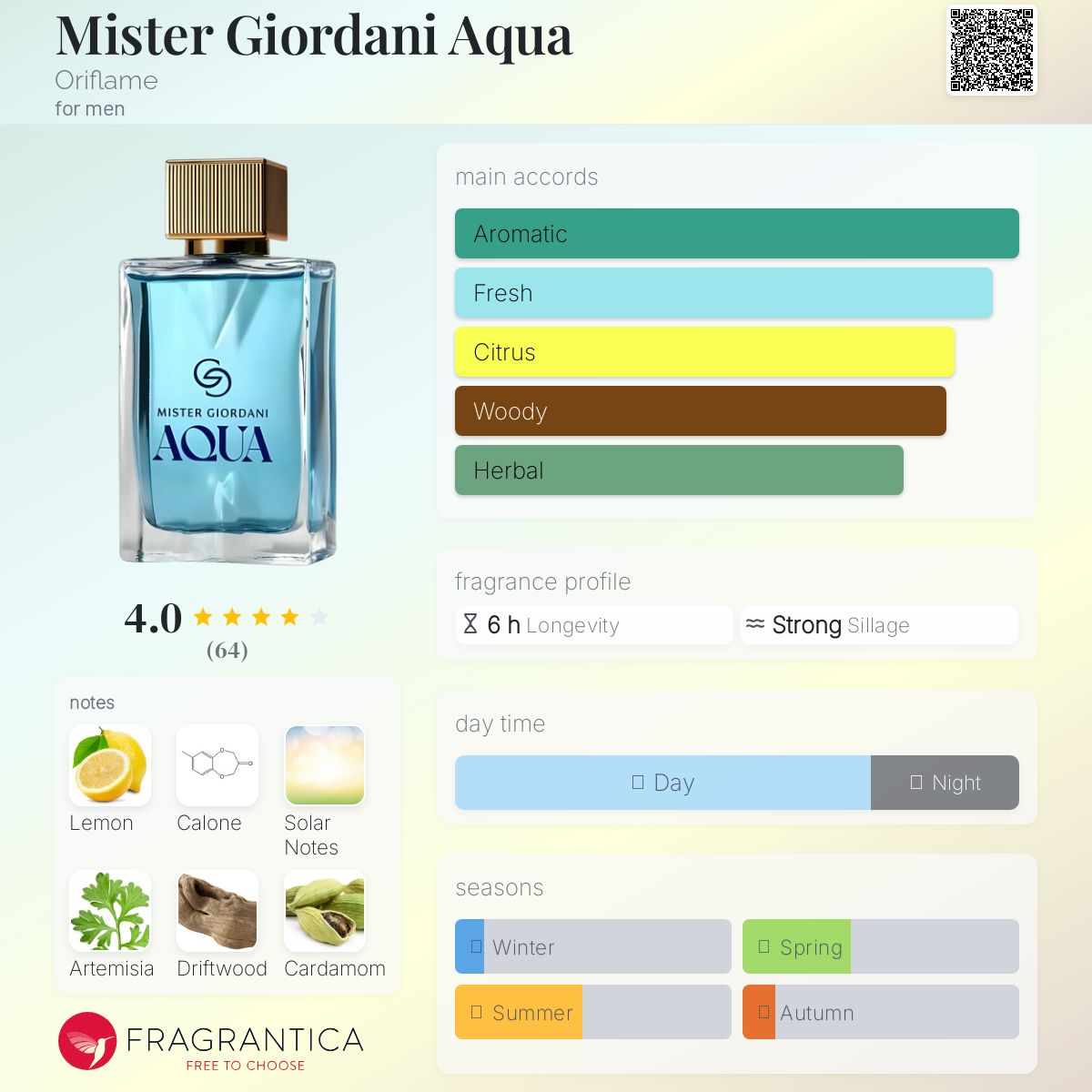 عطر ادکلن میستر جوردانی آکوا اریفلیم - Mister Giordani Aqua Oriflame - بررسی، قیمت و خرید