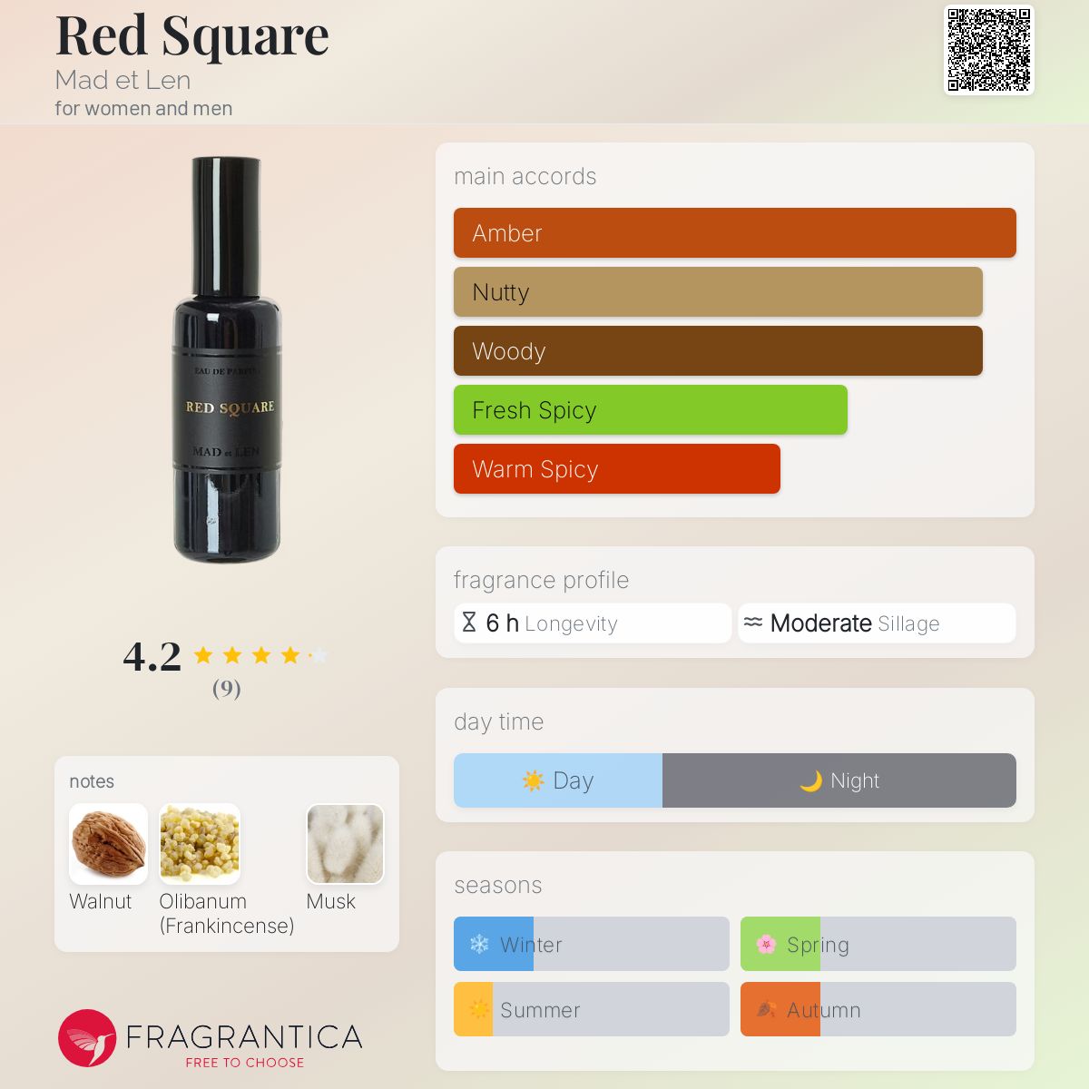 عطر ادکلن رد اسکوئر مد ا لن - Red Square Mad et Len - بررسی، قیمت و خرید