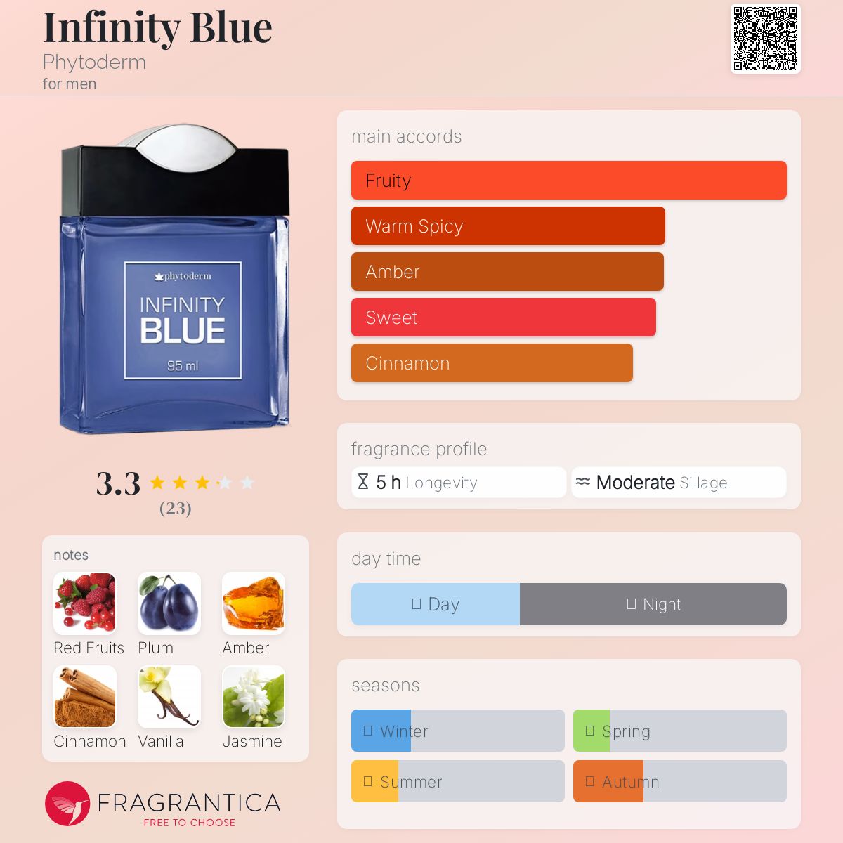 عطر ادکلن اینفینیتی بلو فیتودرم - Infinity Blue Phytoderm - بررسی، قیمت و خرید