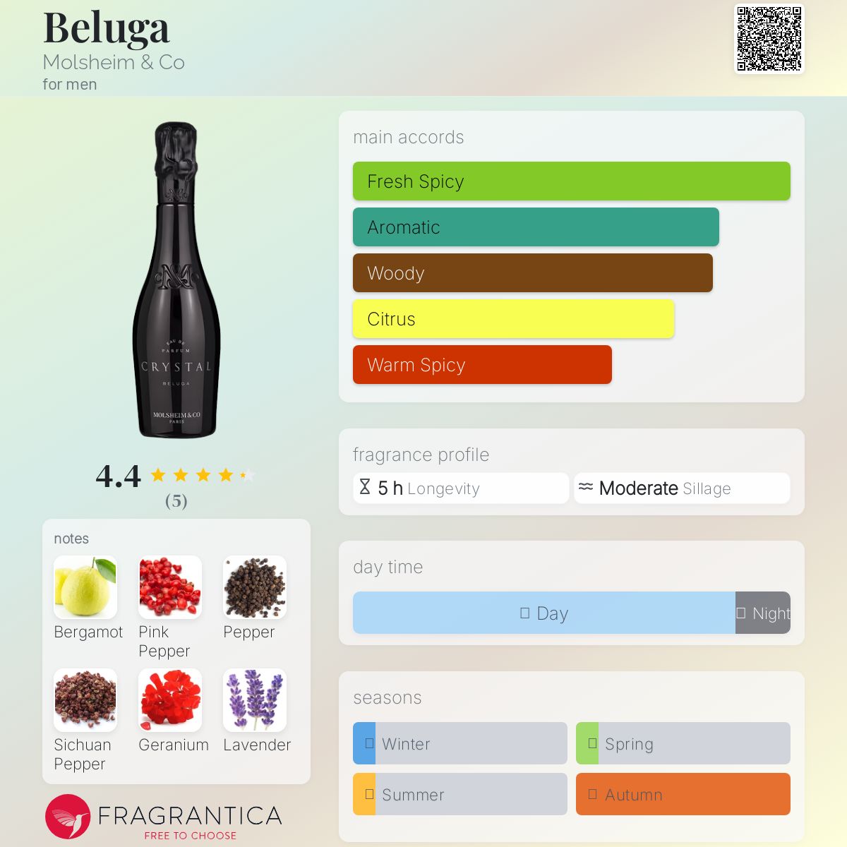 عطر ادکلن بلوگا ملشیم اند کو - Beluga Molsheim & Co - بررسی، قیمت و خرید