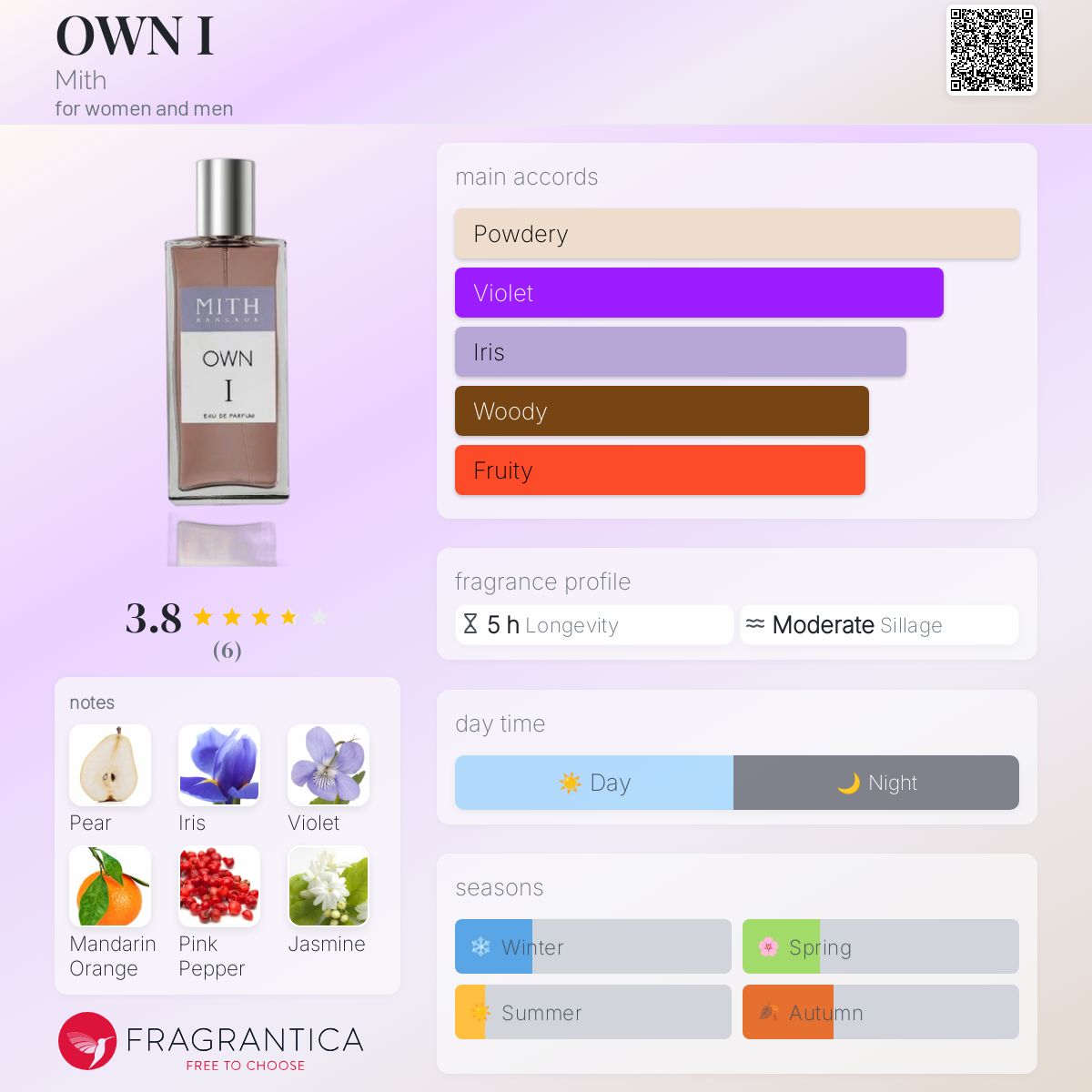 عطر ادکلن اونی میث - OWN I Mith - بررسی، قیمت و خرید