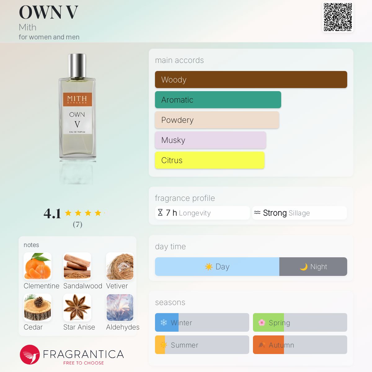 عطر ادکلن اون وی میت - OWN V Mith - بررسی، قیمت و خرید