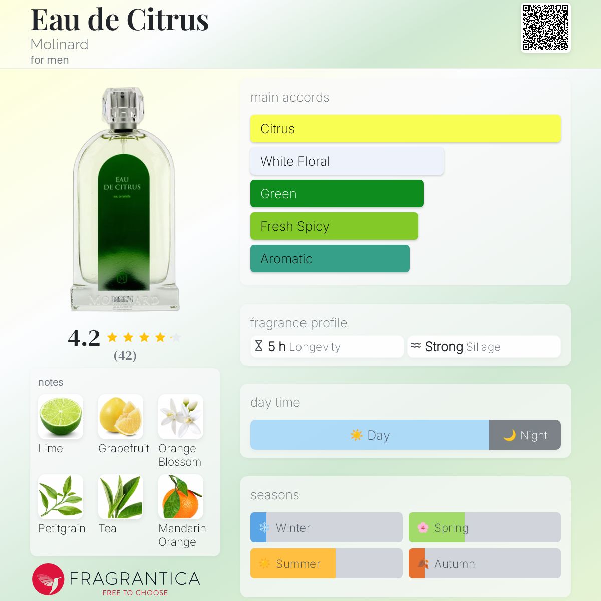 عطر ادکلن اُ دو سیترُس مولینارد - Eau de Citrus Molinard - بررسی، قیمت و خرید