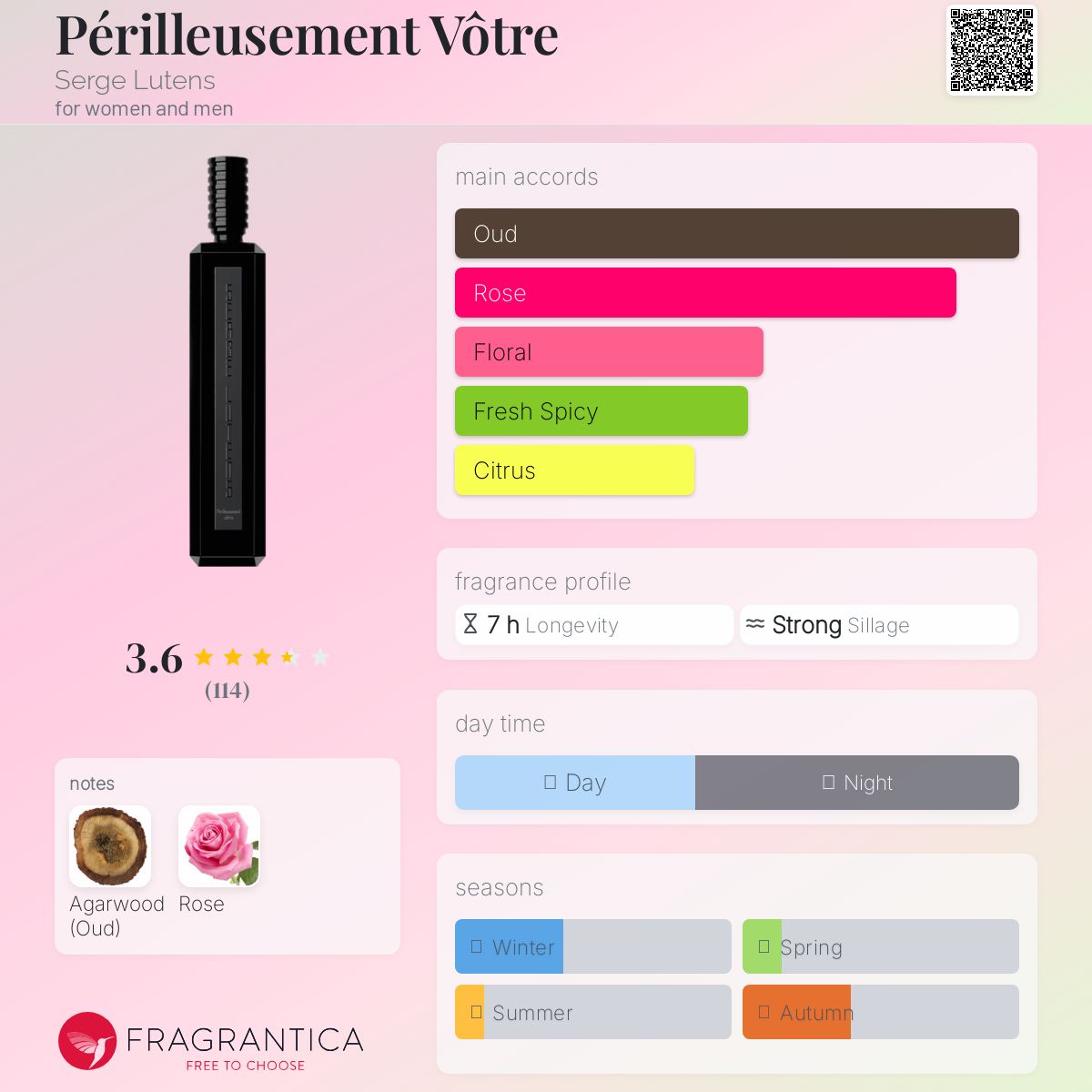 عطر ادکلن پریلوشما ووتر سرژ لوتنز - Périlleusement Vôtre Serge Lutens - بررسی، قیمت و خرید