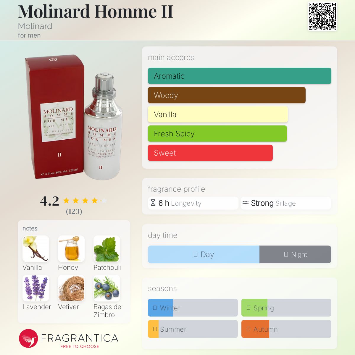 عطر ادکلن مولینارد اوم دو مولینارد - Molinard Homme II Molinard - بررسی، قیمت و خرید