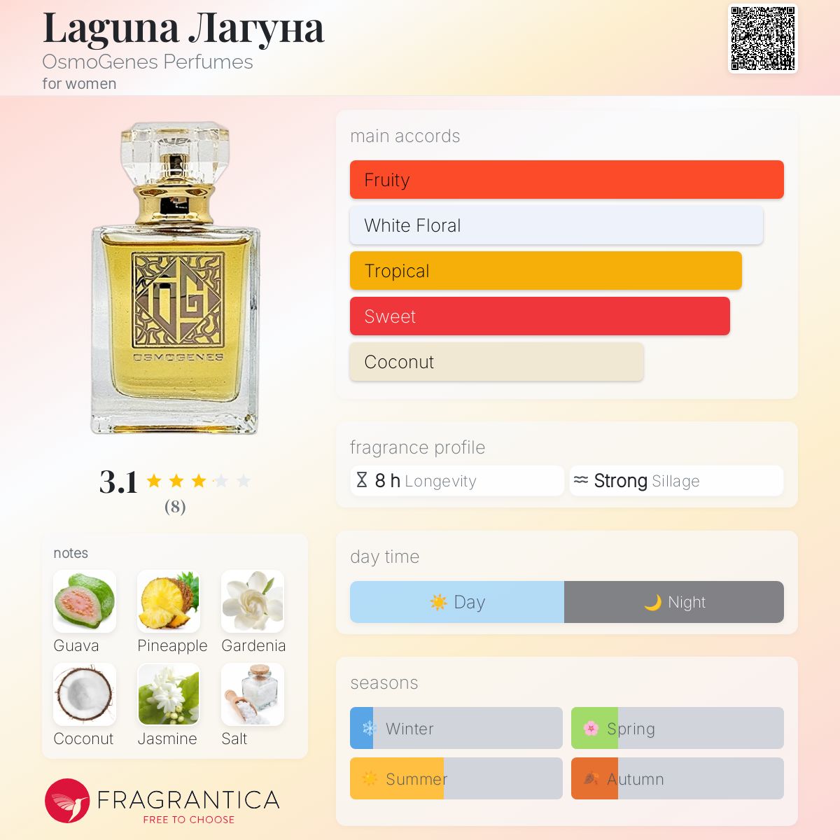 عطر ادکلن لاگونا اوسموژنِس پرفیومز - Laguna Лагуна OsmoGenes Perfumes - بررسی، قیمت و خرید
