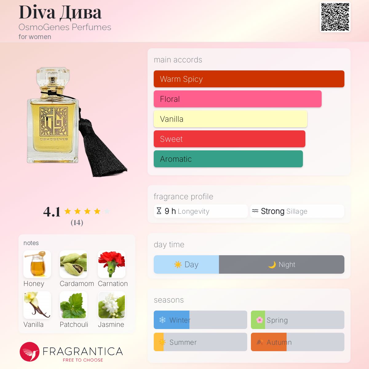 عطر ادکلن دیوا اوسموژنز پرفیومز - Diva Дива OsmoGenes Perfumes - بررسی، قیمت و خرید