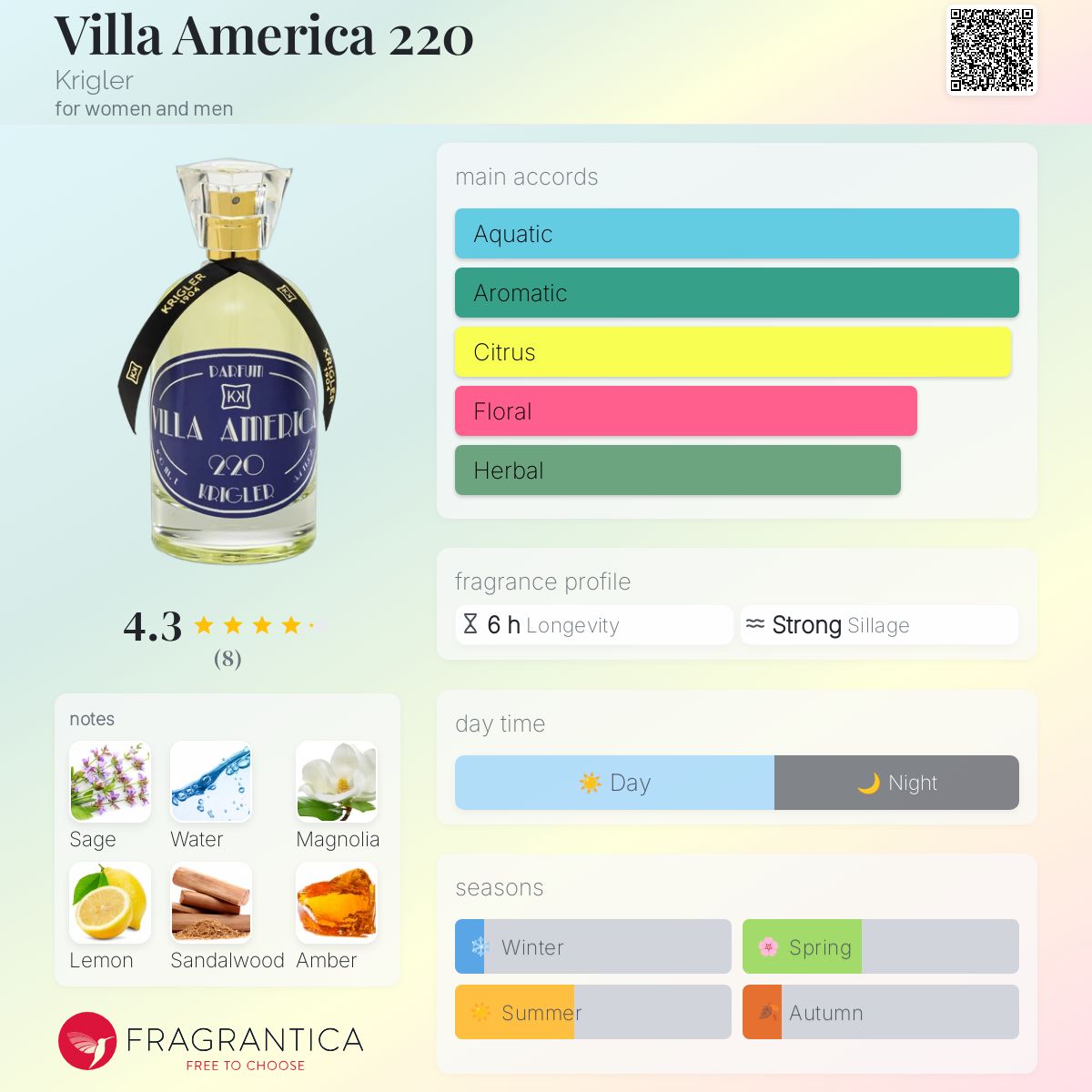 عطر ادکلن ویلا آمریکا دویست و بیست کریگلر - Villa America 220 Krigler - بررسی، قیمت و خرید