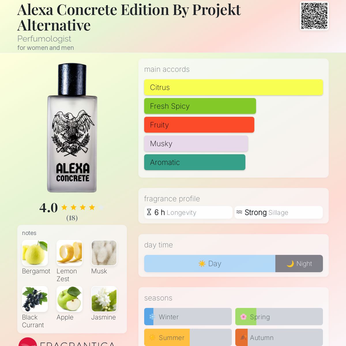 عطر ادکلن الکسا کنکریت ادیشن بای پروژکت آلترناتیو پرفیومولوژیست - Alexa Concrete Edition By Projekt Alternative Perfumologist - بررسی، قیمت و خرید