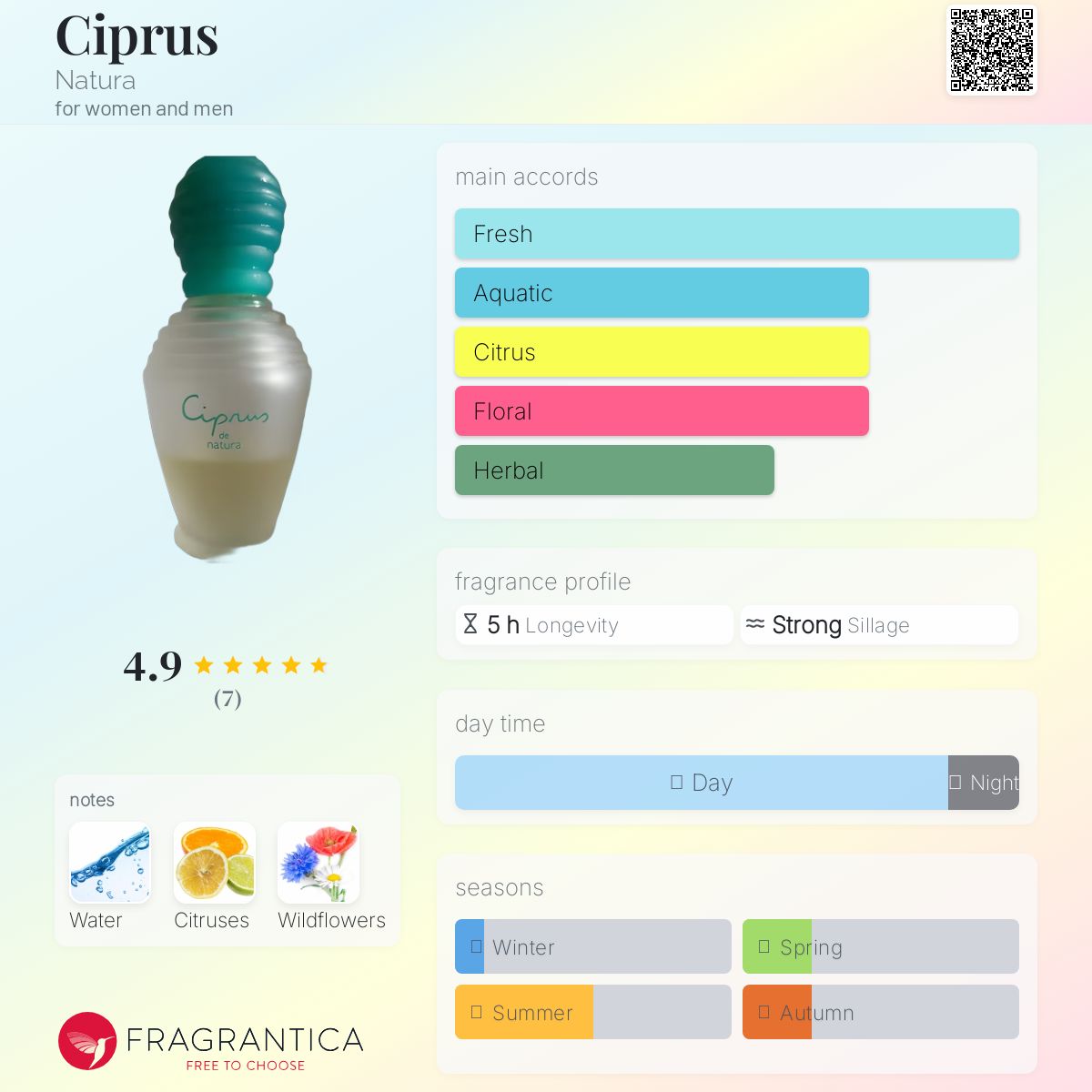 عطر ادکلن قبرس ناتورا - Ciprus Natura - بررسی، قیمت و خرید