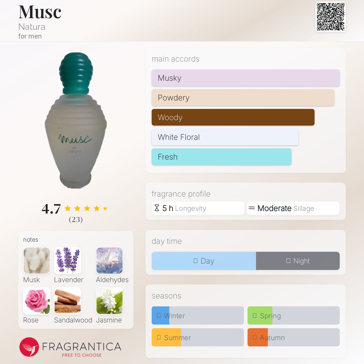 عطر ادکلن ماسک ناتورا - Musc Natura - بررسی، قیمت و خرید
