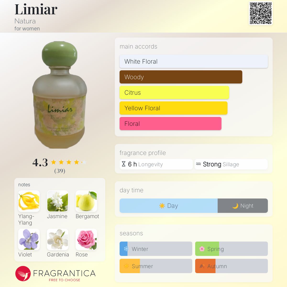 عطر ادکلن لیمیار ناتورا - Limiar Natura - بررسی، قیمت و خرید