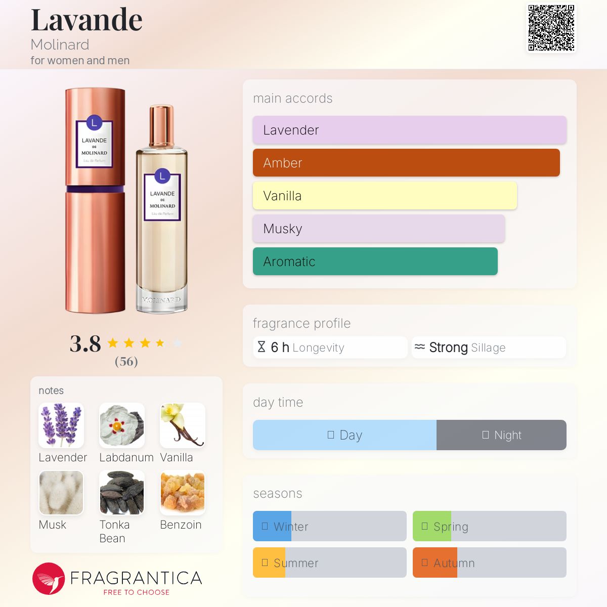 عطر ادکلن لاواند مولینارد - Lavande Molinard - بررسی، قیمت و خرید