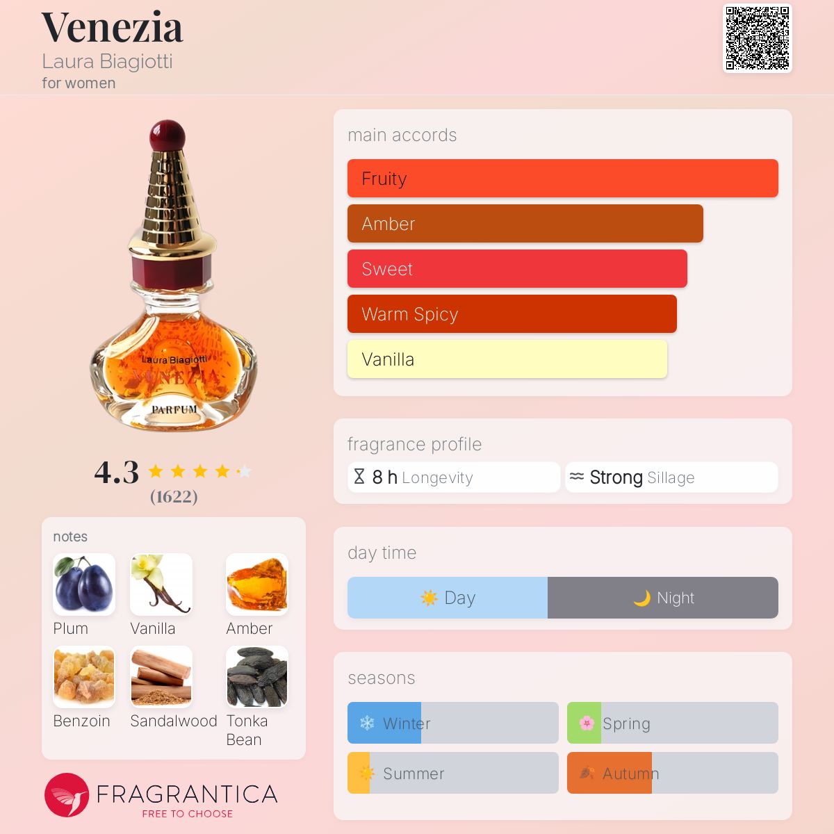 عطر ادکلن ونیز لورا بیجیو - Venezia Laura Biagiotti - بررسی، قیمت و خرید