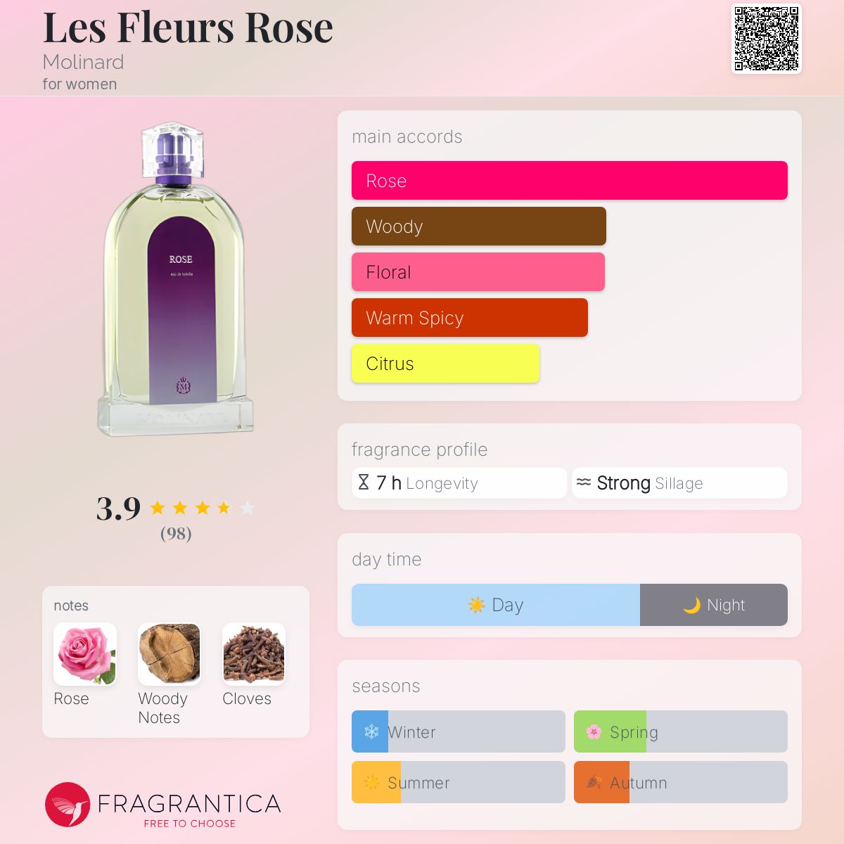 عطر ادکلن له فلور رُز مولینارد - Les Fleurs Rose Molinard - بررسی، قیمت و خرید