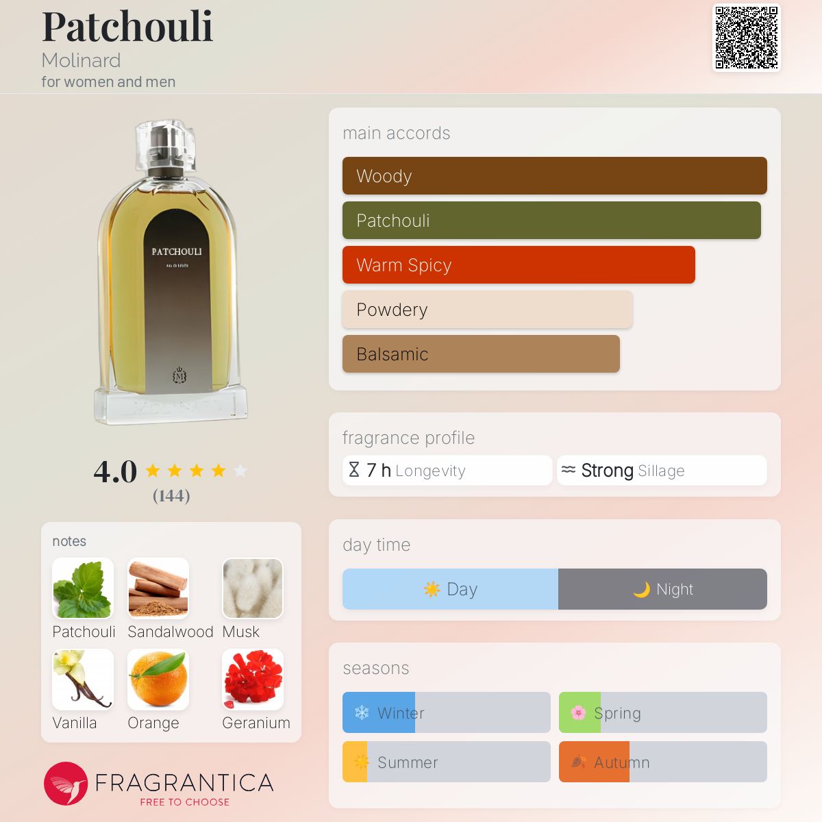 عطر ادکلن پاچولی مولینارد - Patchouli Molinard - بررسی، قیمت و خرید