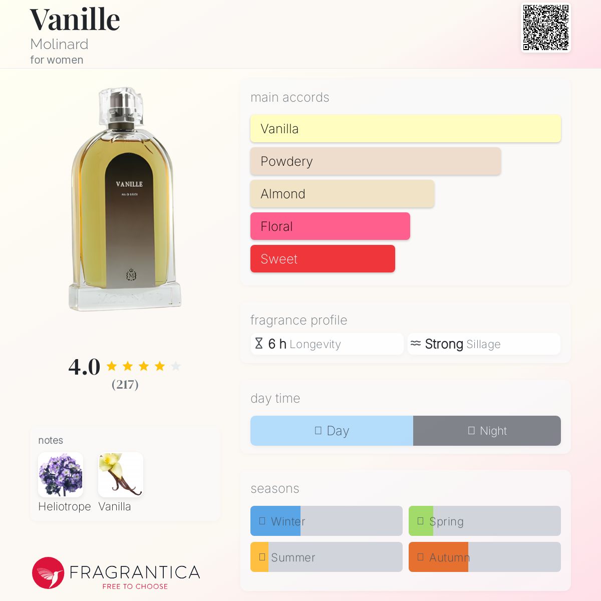 عطر ادکلن وانیل مولینارد - Vanille Molinard - بررسی، قیمت و خرید