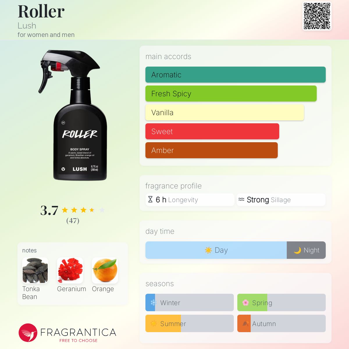 عطر ادکلن رولر لاش - Roller Lush - بررسی، قیمت و خرید