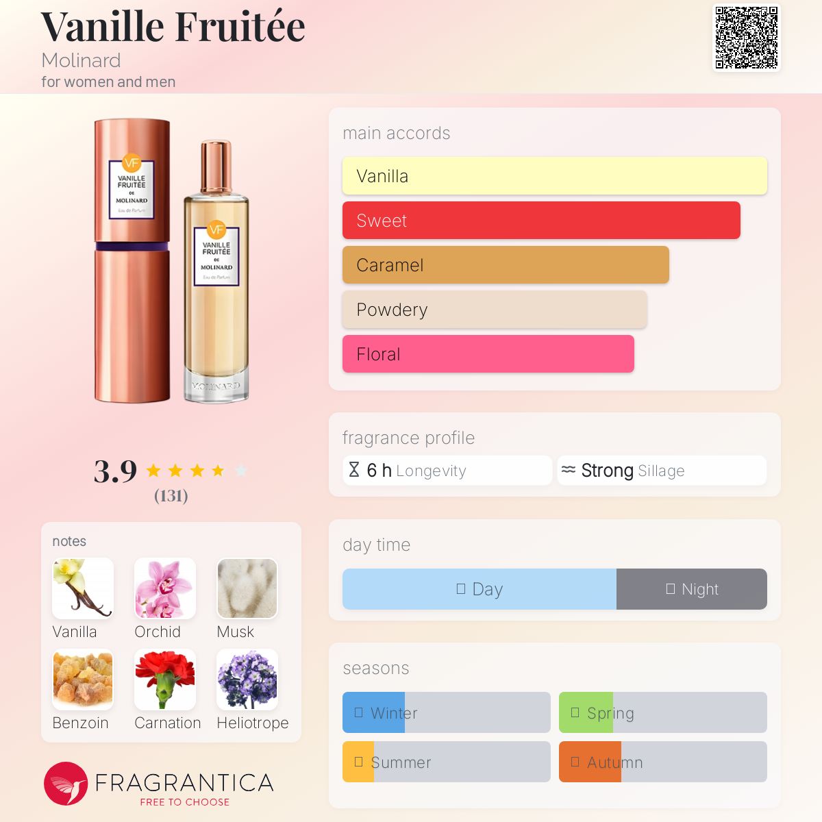 عطر ادکلن وانیل فریته مولینارد - Vanille Fruitée Molinard - بررسی، قیمت و خرید