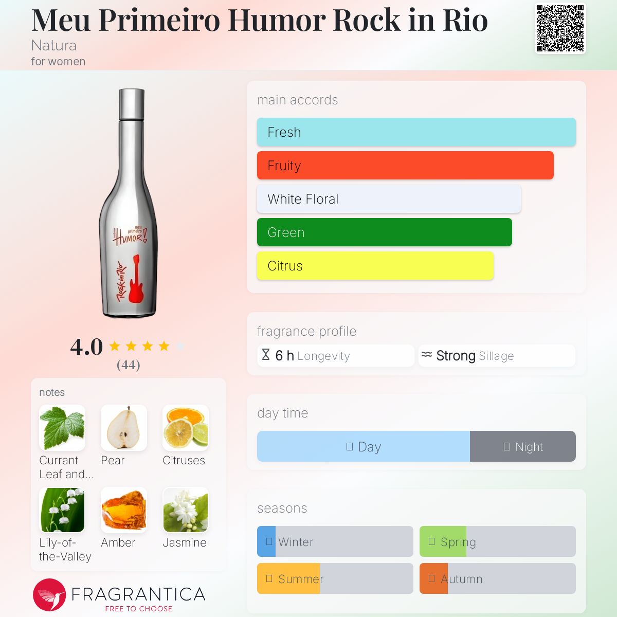 عطر ادکلن میو پریمیرو هومور روک این ریو ناتورا - Meu Primeiro Humor Rock in Rio Natura - بررسی، قیمت و خرید