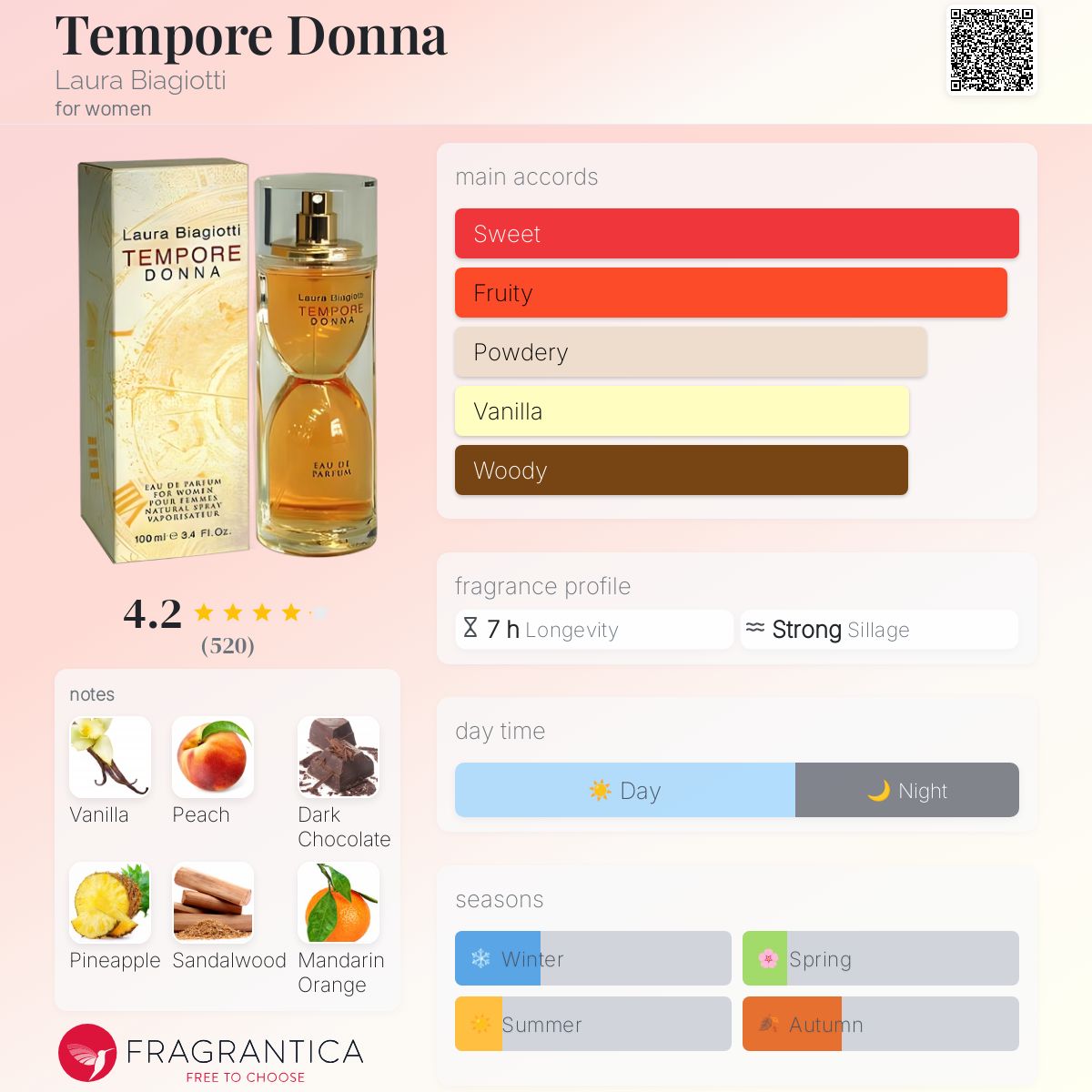 عطر ادکلن تمپوره دونا لورا بیاجیوتی - Tempore Donna Laura Biagiotti - بررسی، قیمت و خرید