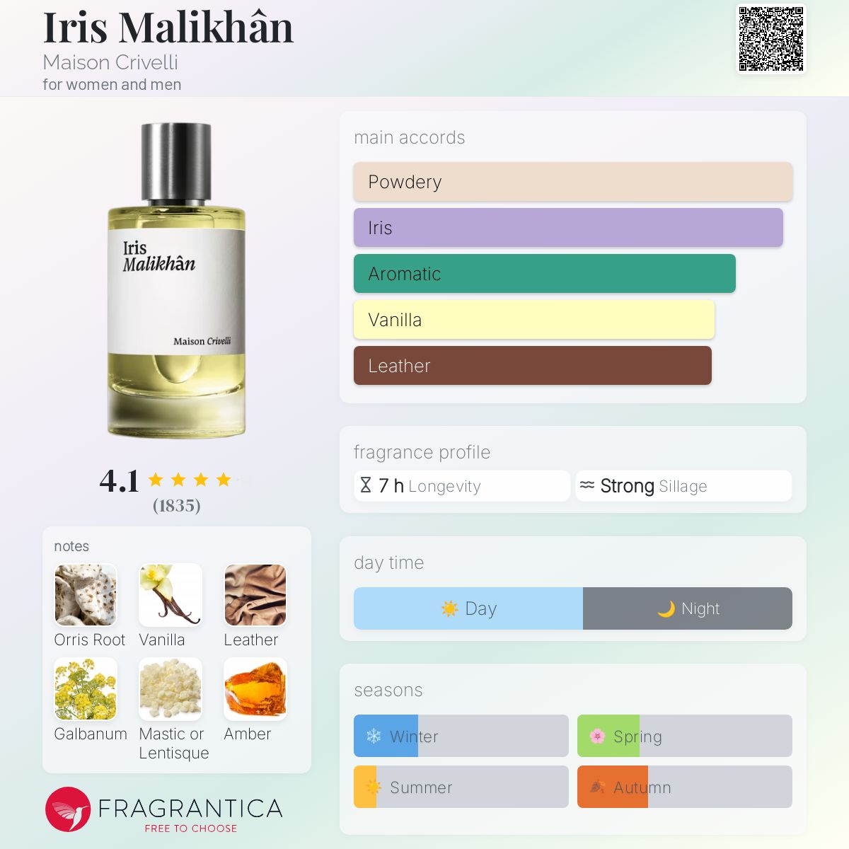 عطر ادکلن آیریس ملیخان مازون کریولی - Iris Malikhân Maison Crivelli - بررسی، قیمت و خرید