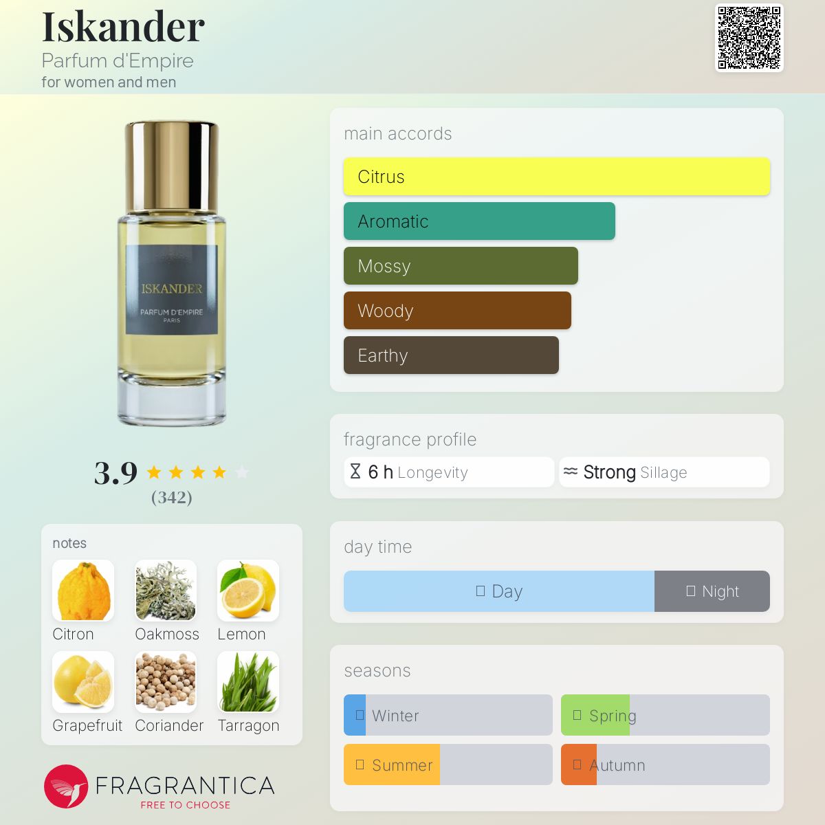 عطر ادکلن اسکندر پرفیوم د امپایر - Iskander Parfum d'Empire - بررسی، قیمت و خرید