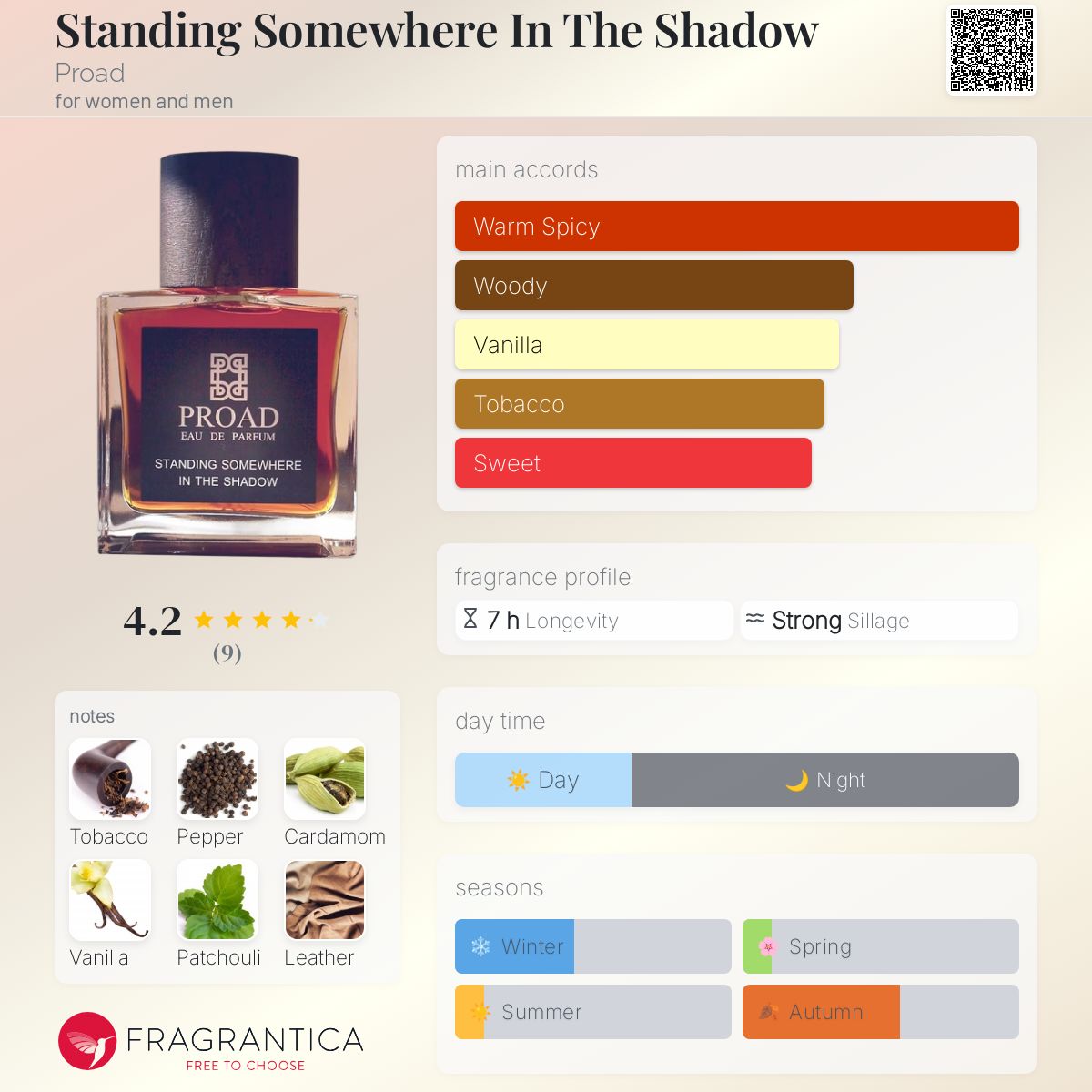 عطر ادکلن استندینگ سامور این د شَدو پرود - Standing Somewhere In The Shadow Proad - بررسی، قیمت و خرید