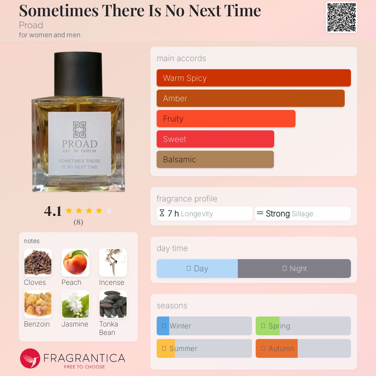 عطر ادکلن سام‌تایمز در ایز نو نکست تایم پرواد - Sometimes There Is No Next Time Proad - بررسی، قیمت و خرید