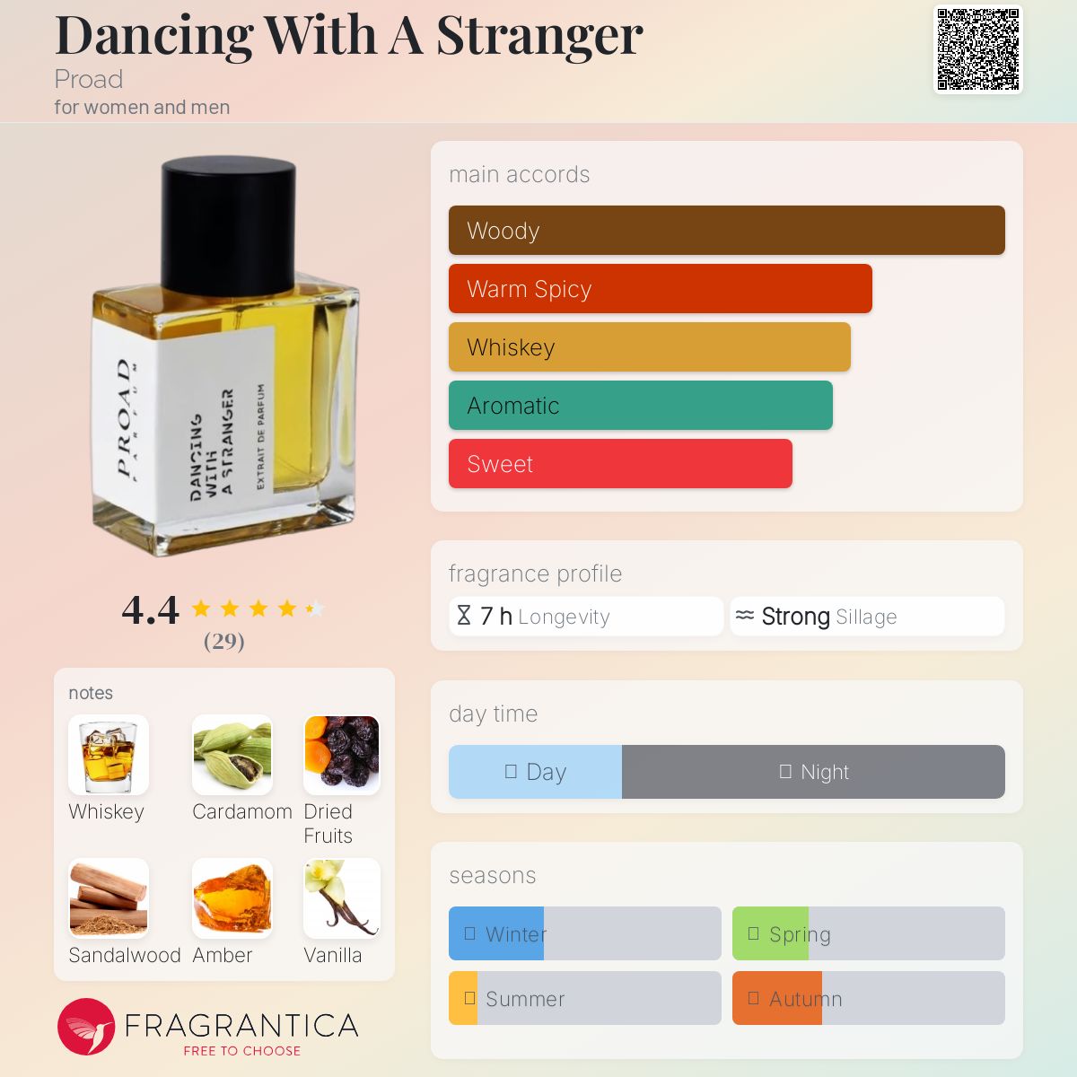 عطر ادکلن دنسینگ وید اِ سترنجر پرواد - Dancing With A Stranger Proad - بررسی، قیمت و خرید