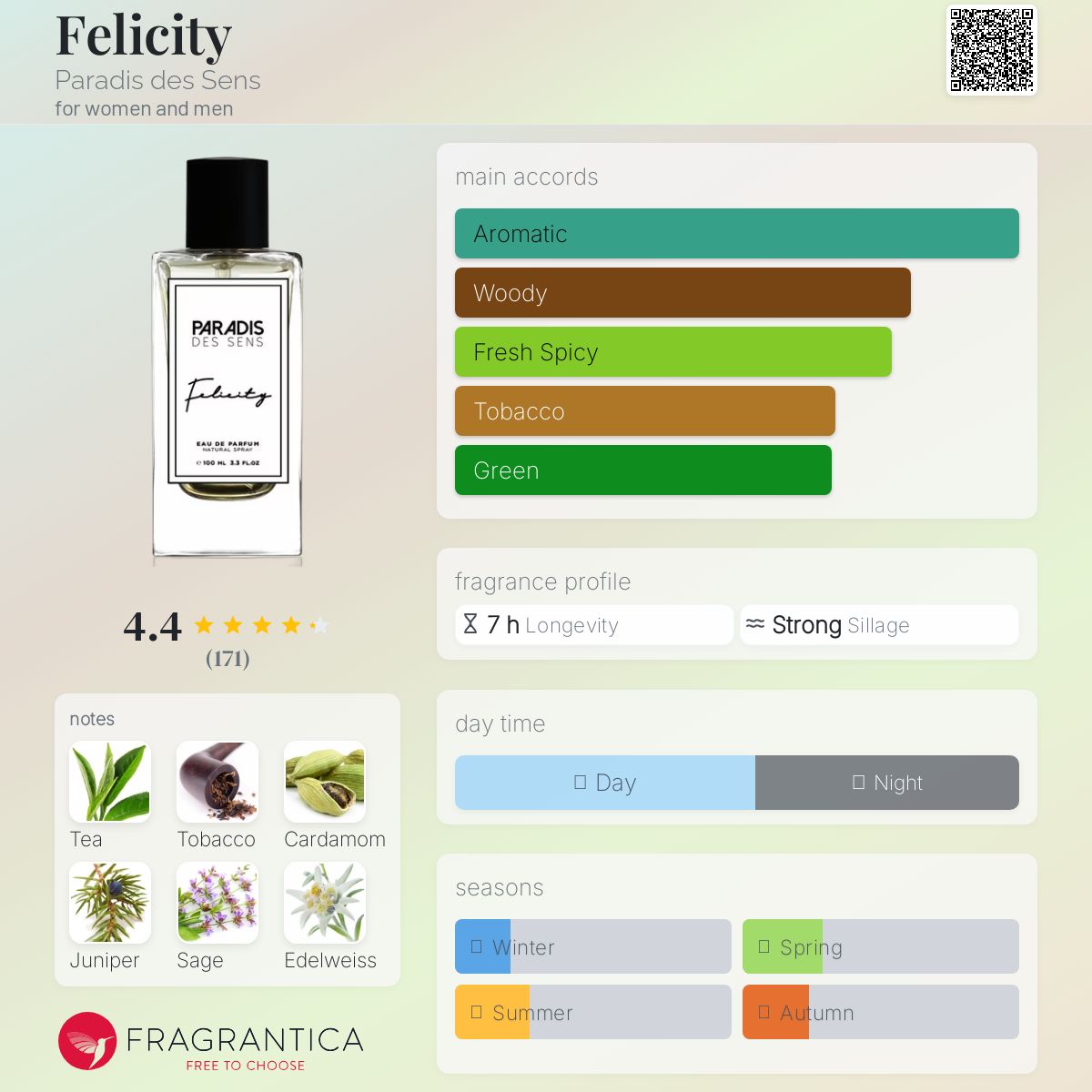 عطر ادکلن فلیسیتی پردیس دسنس - Felicity Paradis des Sens - بررسی، قیمت و خرید