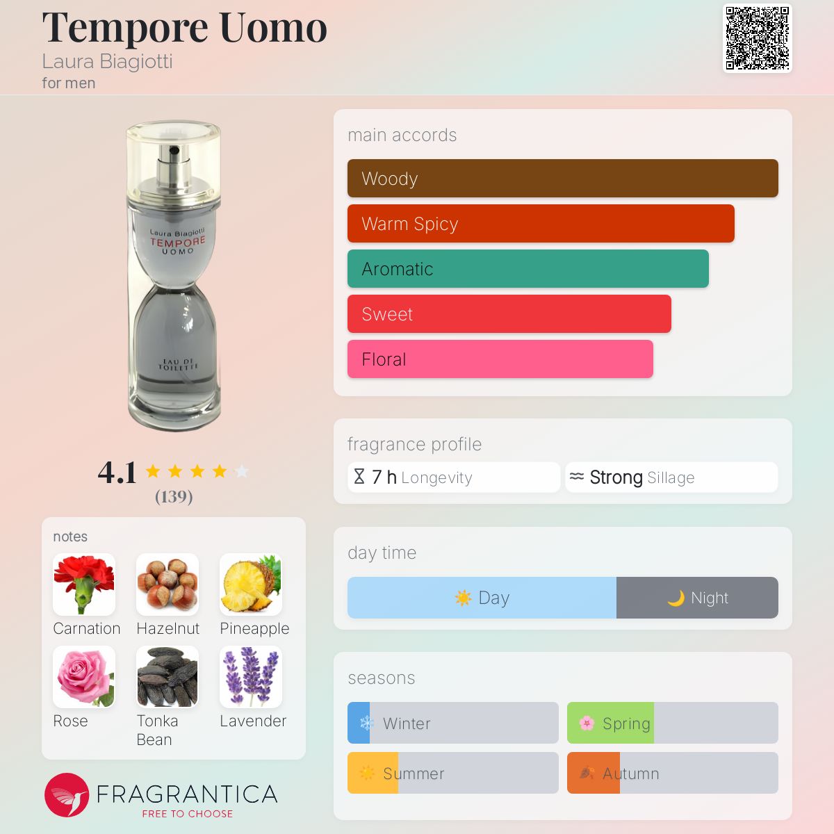 عطر ادکلن تمپوره اوومو لورا بیاجوتی - Tempore Uomo Laura Biagiotti - بررسی، قیمت و خرید