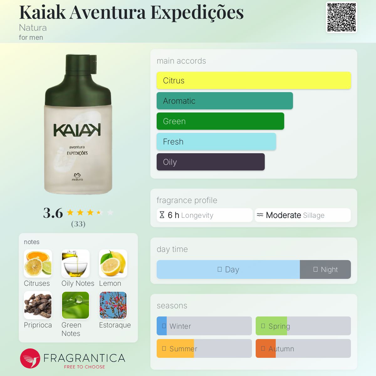 عطر ادکلن کایاک اوونتورا اکسپدیسو ناتورا - Kaiak Aventura Expedições Natura - بررسی، قیمت و خرید