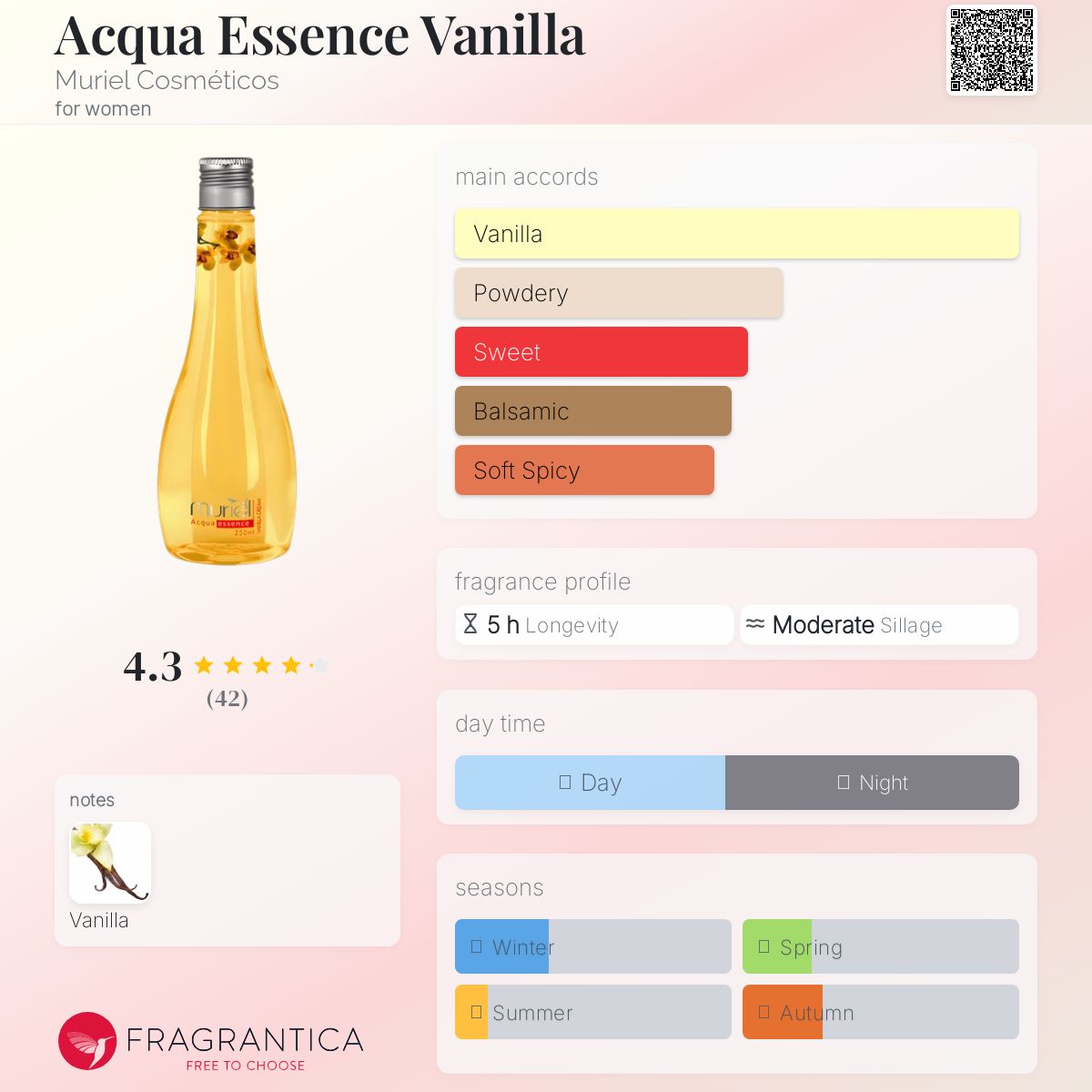 عطر ادکلن آکوا اسنس وانیلا موریل کازمتیکس - Acqua Essence Vanilla Muriel Cosméticos - بررسی، قیمت و خرید
