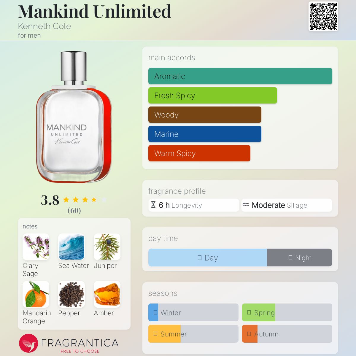 عطر ادکلن منکایند آنلیمیتد کنث کول - Mankind Unlimited Kenneth Cole - بررسی، قیمت و خرید
