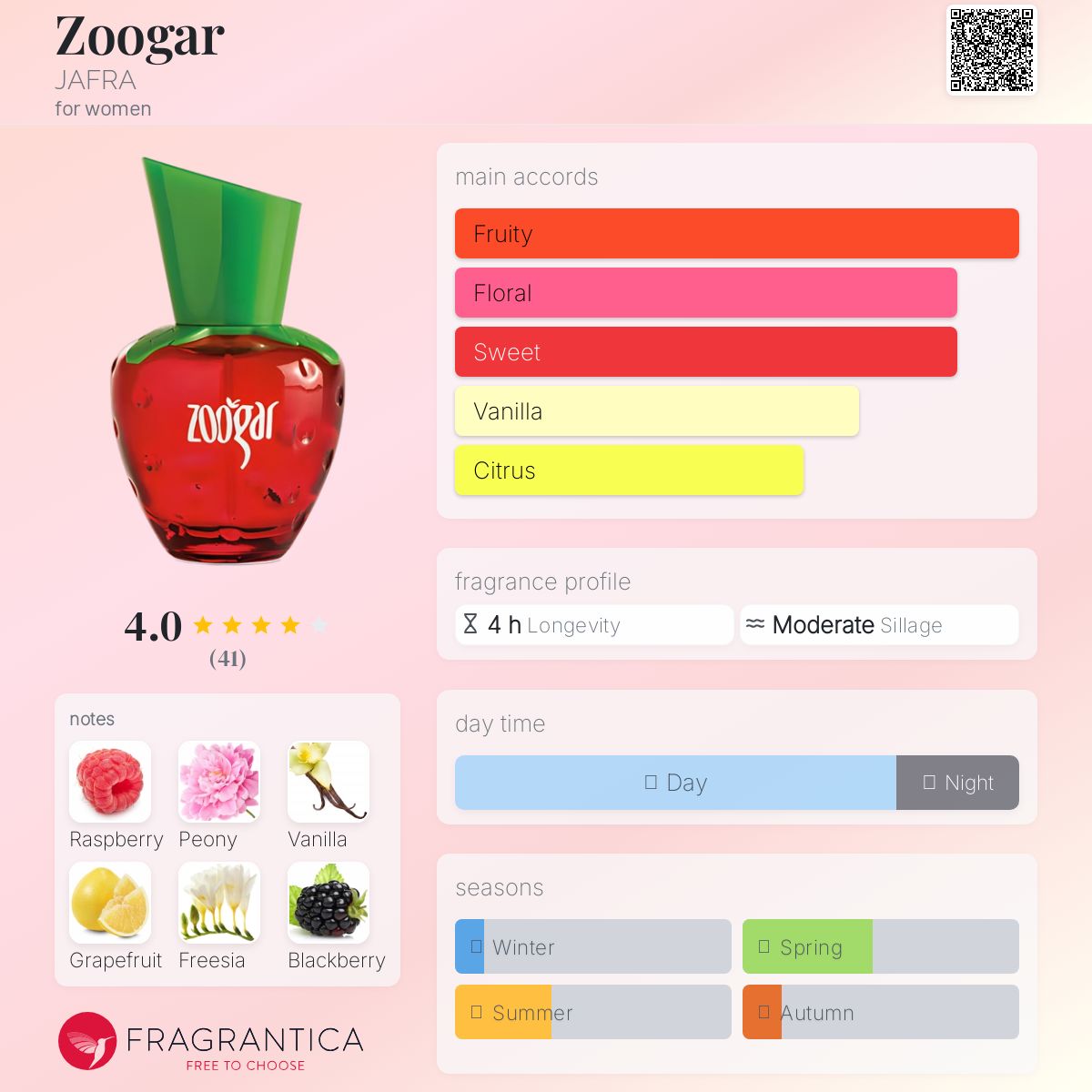 عطر ادکلن زوگار جفرا - Zoogar JAFRA - بررسی، قیمت و خرید