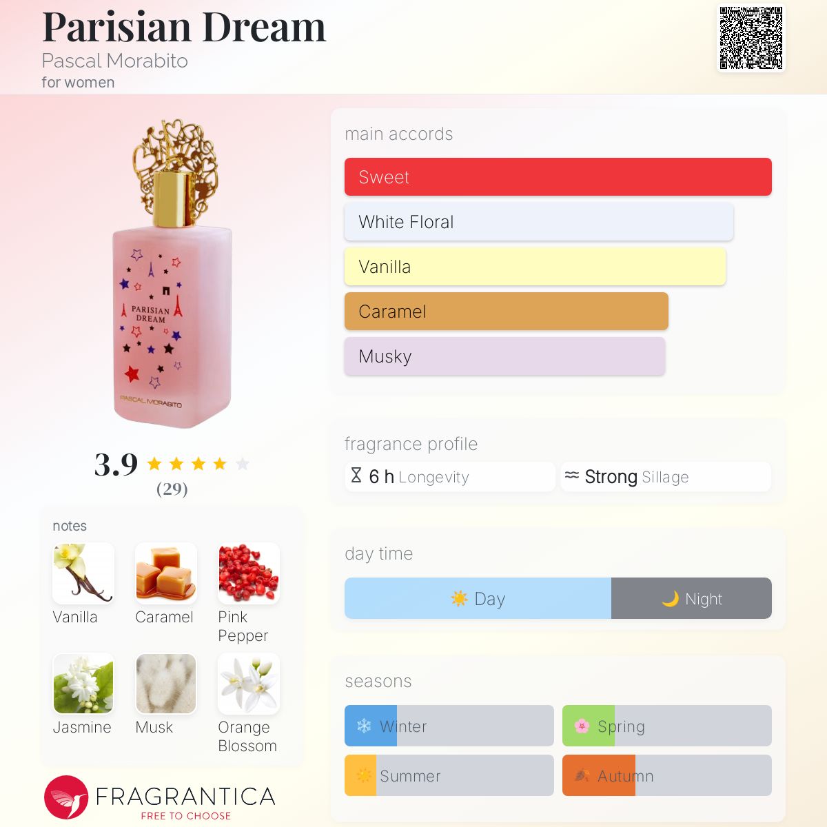 عطر ادکلن پاریژین دریم پاسکال مورابیتو - Parisian Dream Pascal Morabito - بررسی، قیمت و خرید
