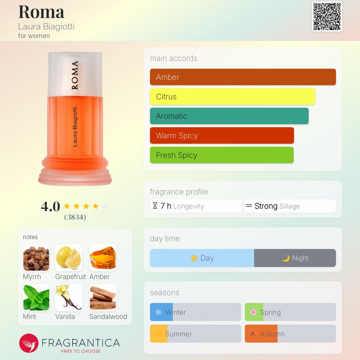 عطر ادکلن رُما لورا بیاجیوتی - Roma Laura Biagiotti - بررسی، قیمت و خرید