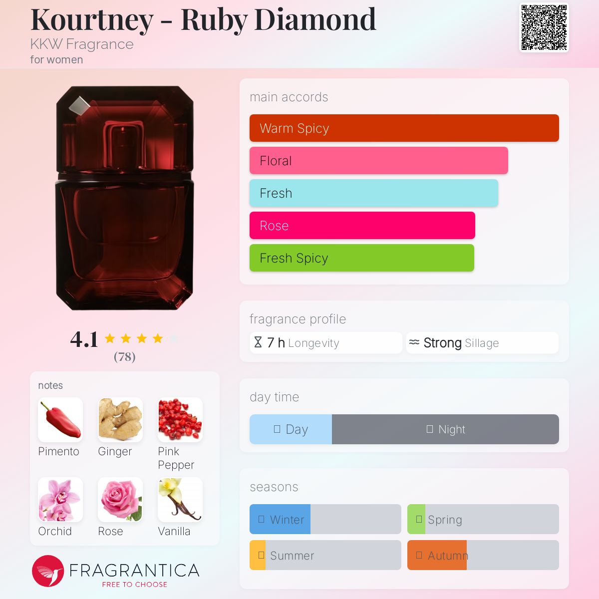 عطر ادکلن کورتنی روبی دایموند کِی‌کِی‌دابلیو فریگرَنس - Kourtney - Ruby Diamond KKW Fragrance - بررسی، قیمت و خرید