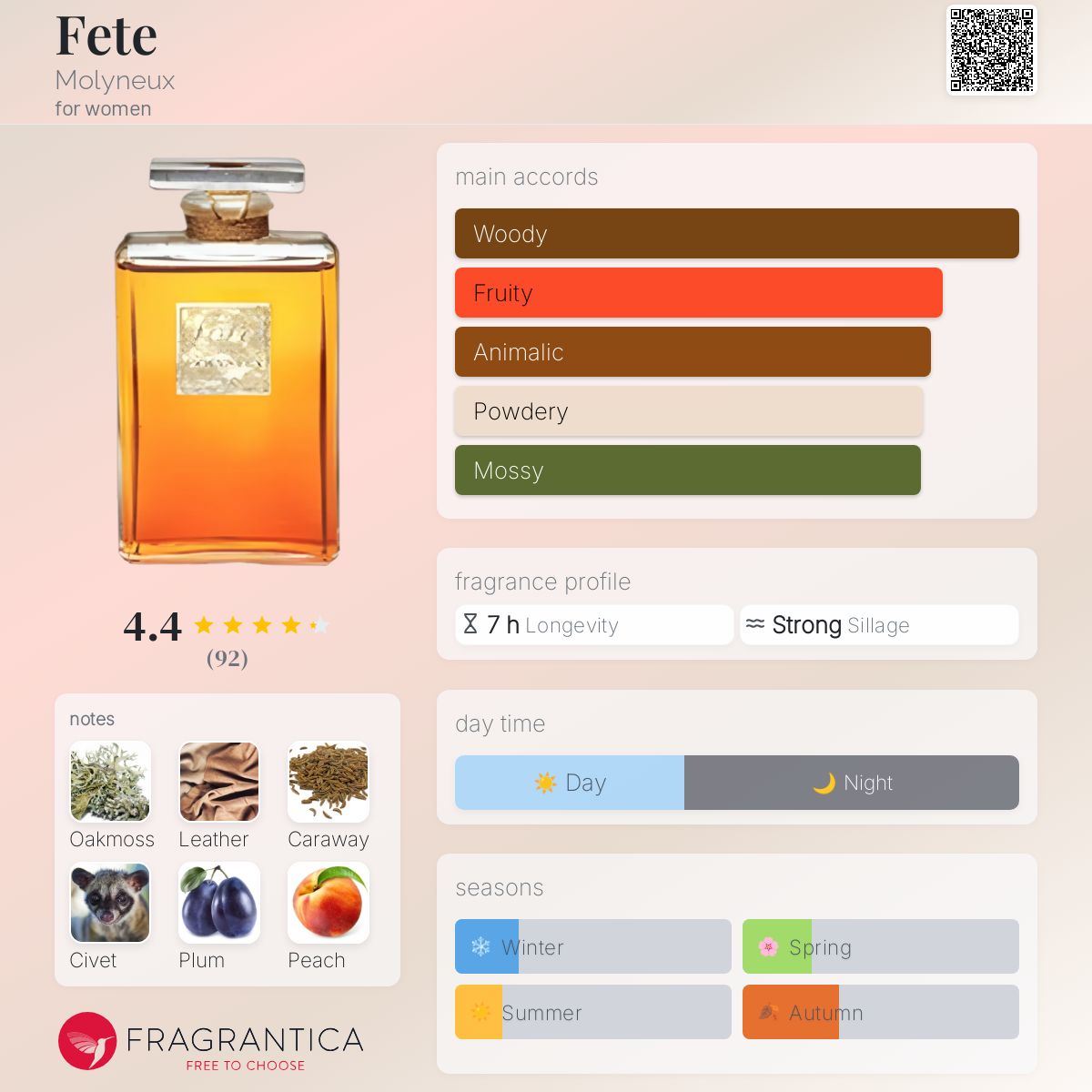 عطر ادکلن فت مالینو - Fete Molyneux - بررسی، قیمت و خرید